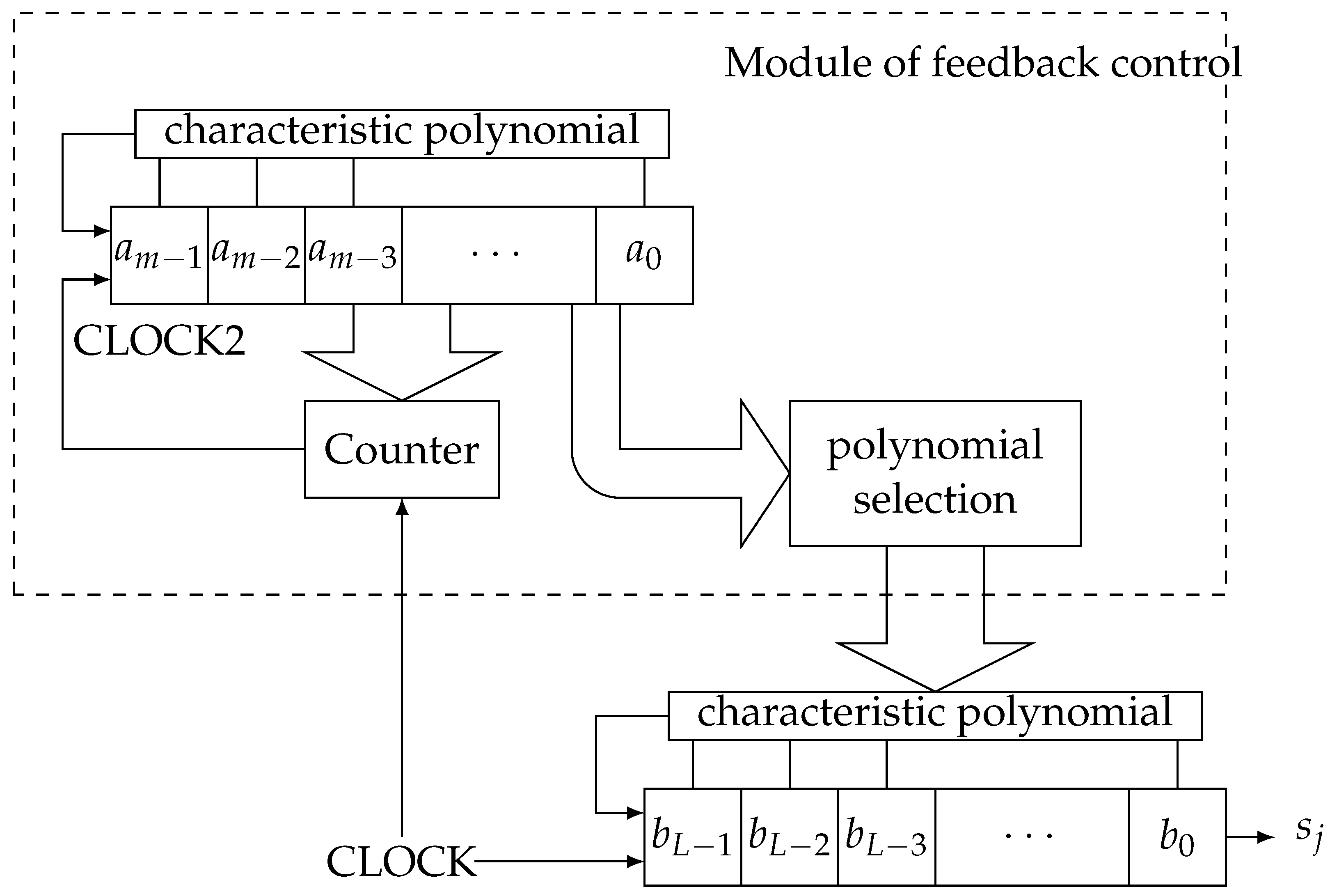 Cryptography 06 00021 g002