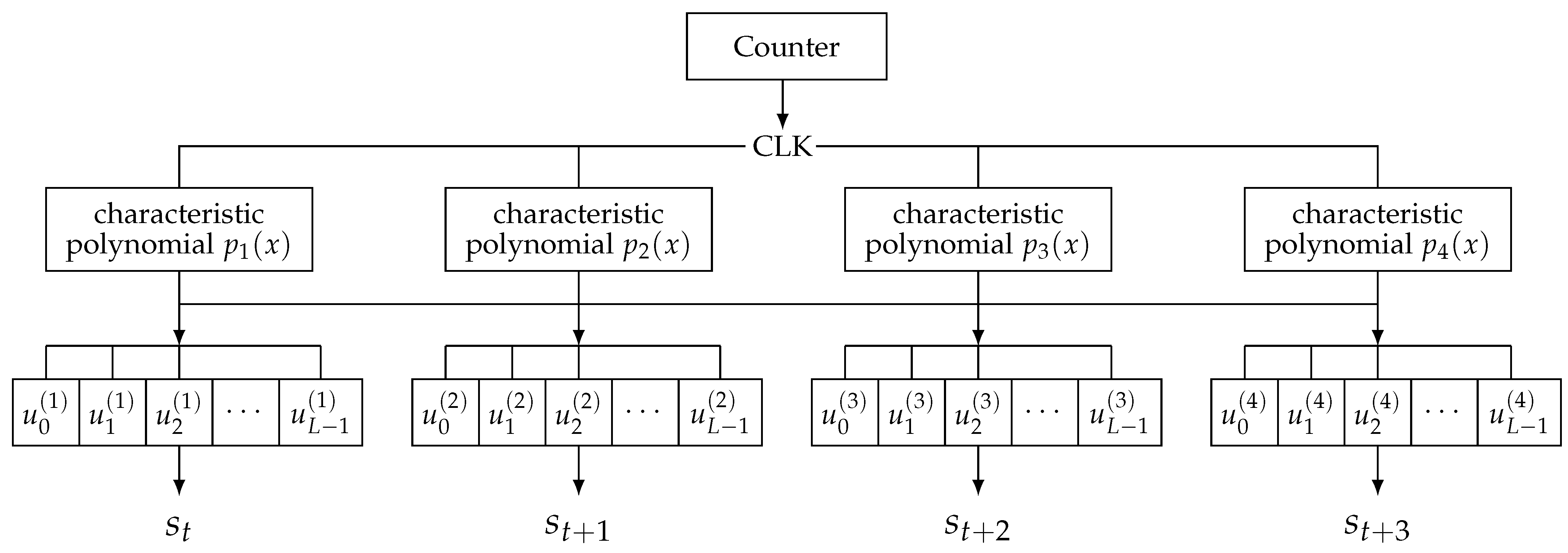 Cryptography 06 00021 g003