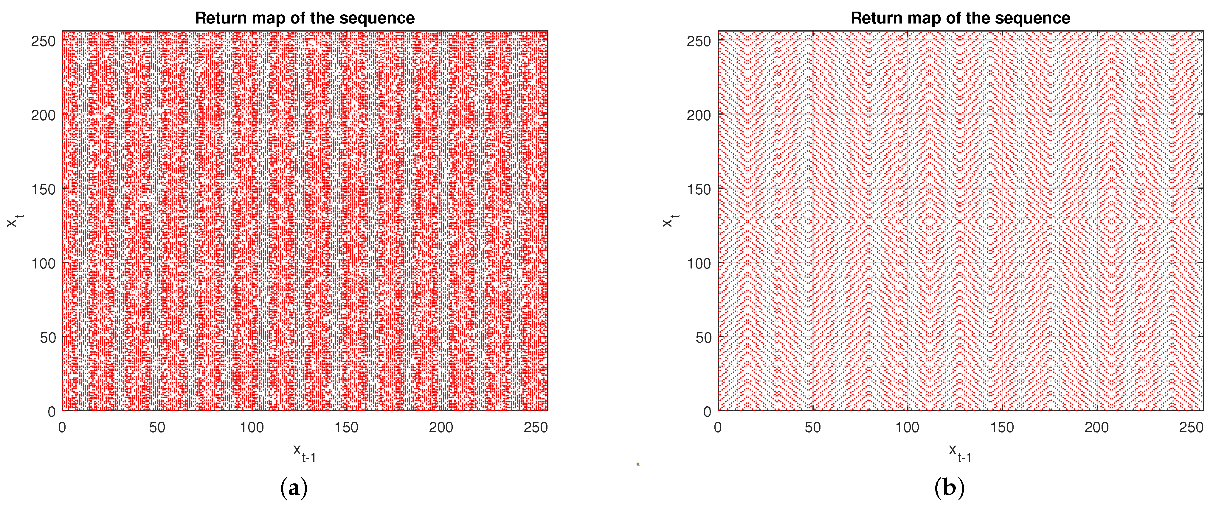 Cryptography 06 00021 g006