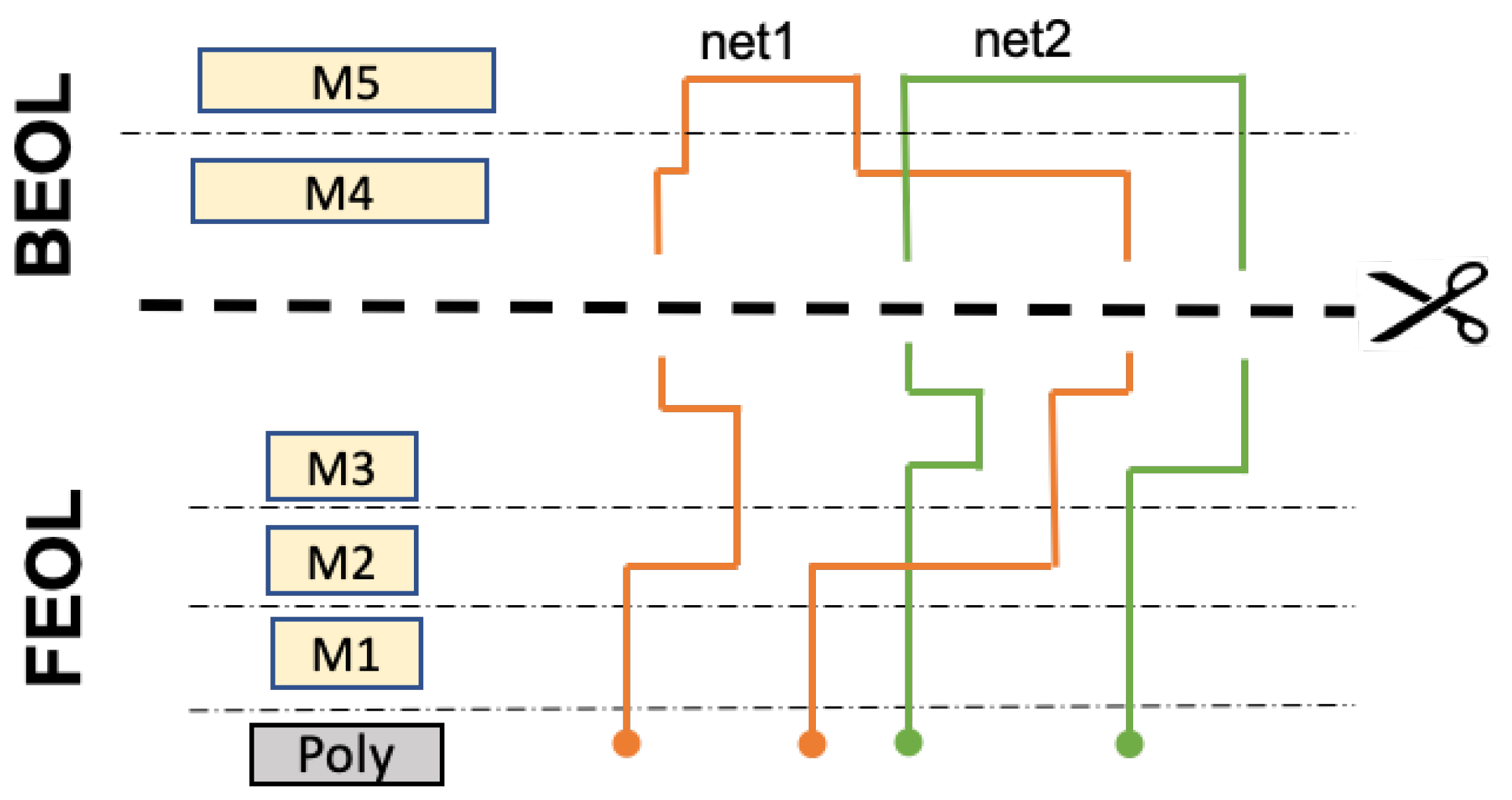 Cryptography 06 00022 g001