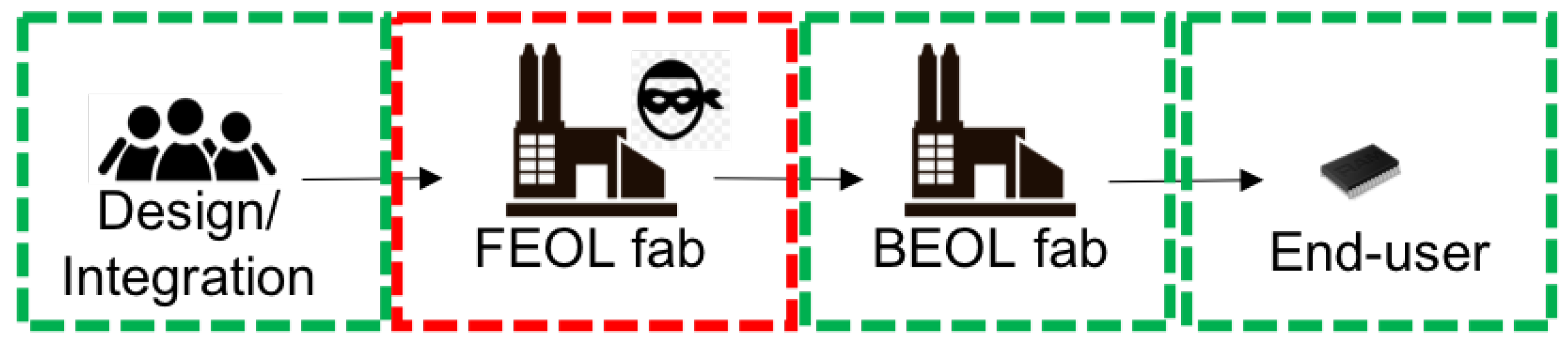 Cryptography 06 00022 g002