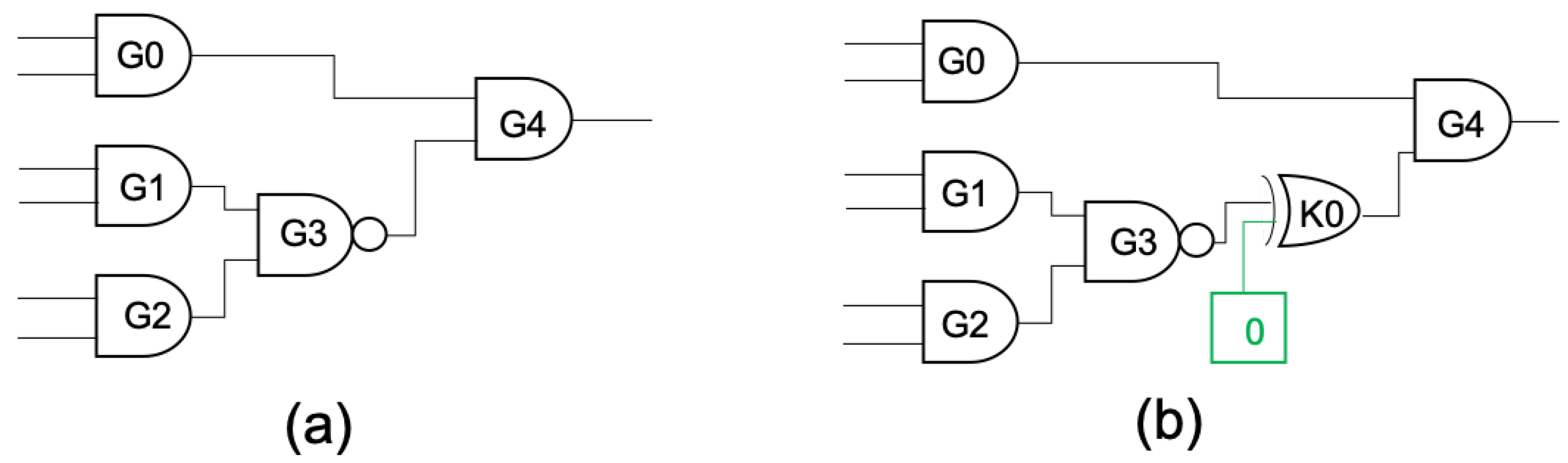 Cryptography 06 00022 g003