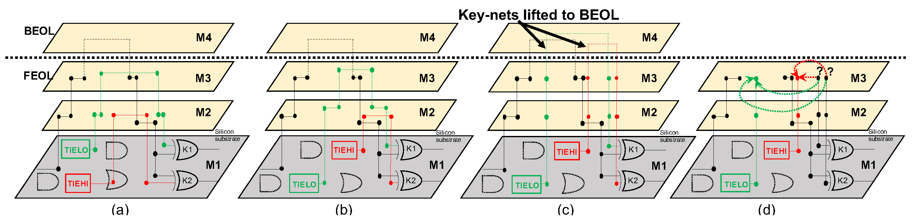 Cryptography 06 00022 g004