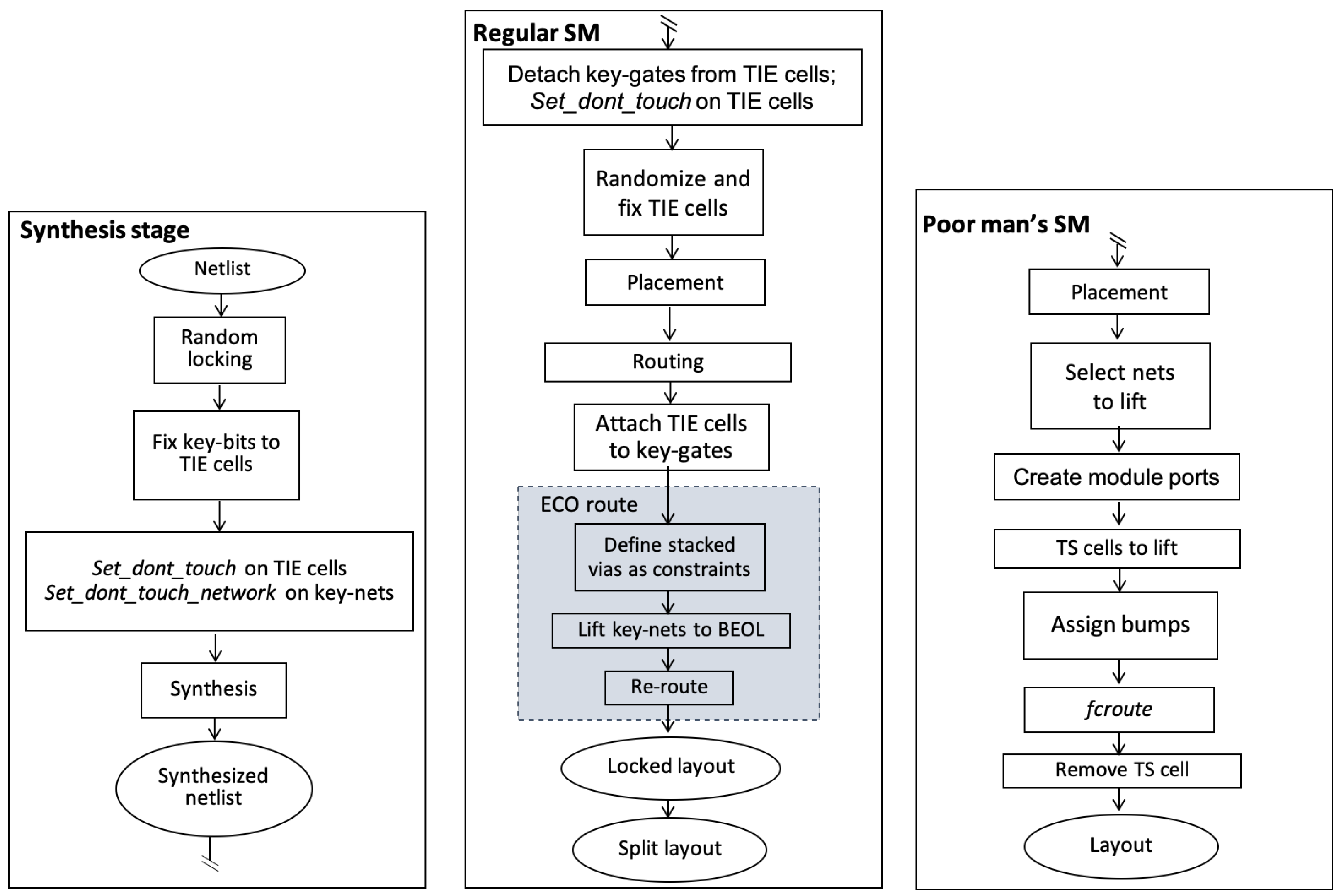Cryptography 06 00022 g006