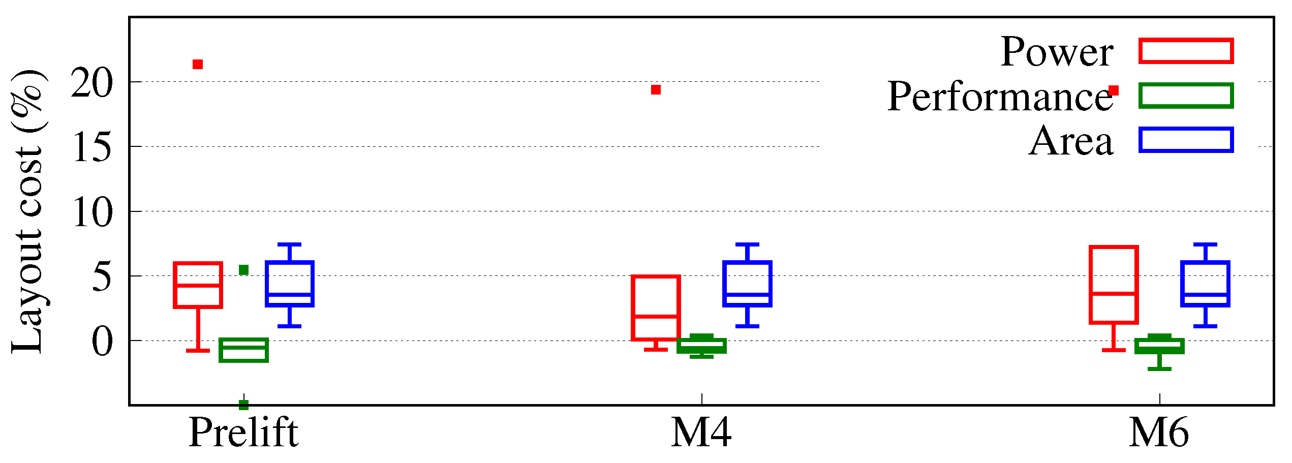 Cryptography 06 00022 g008