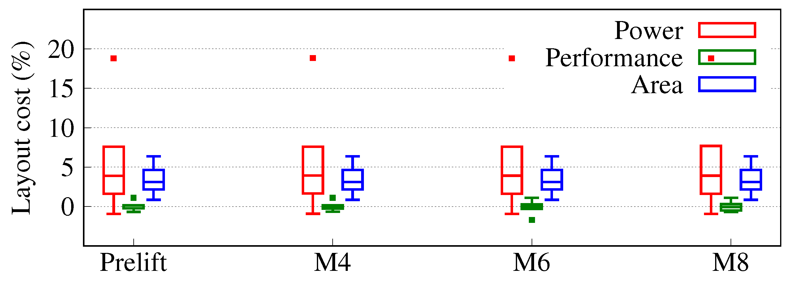 Cryptography 06 00022 g009