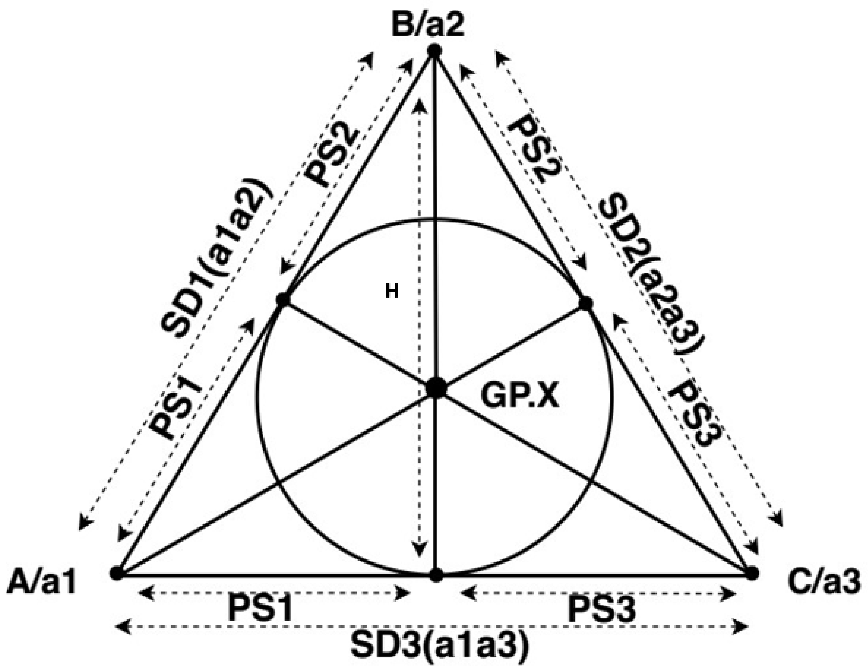 Cryptography 06 00024 g001