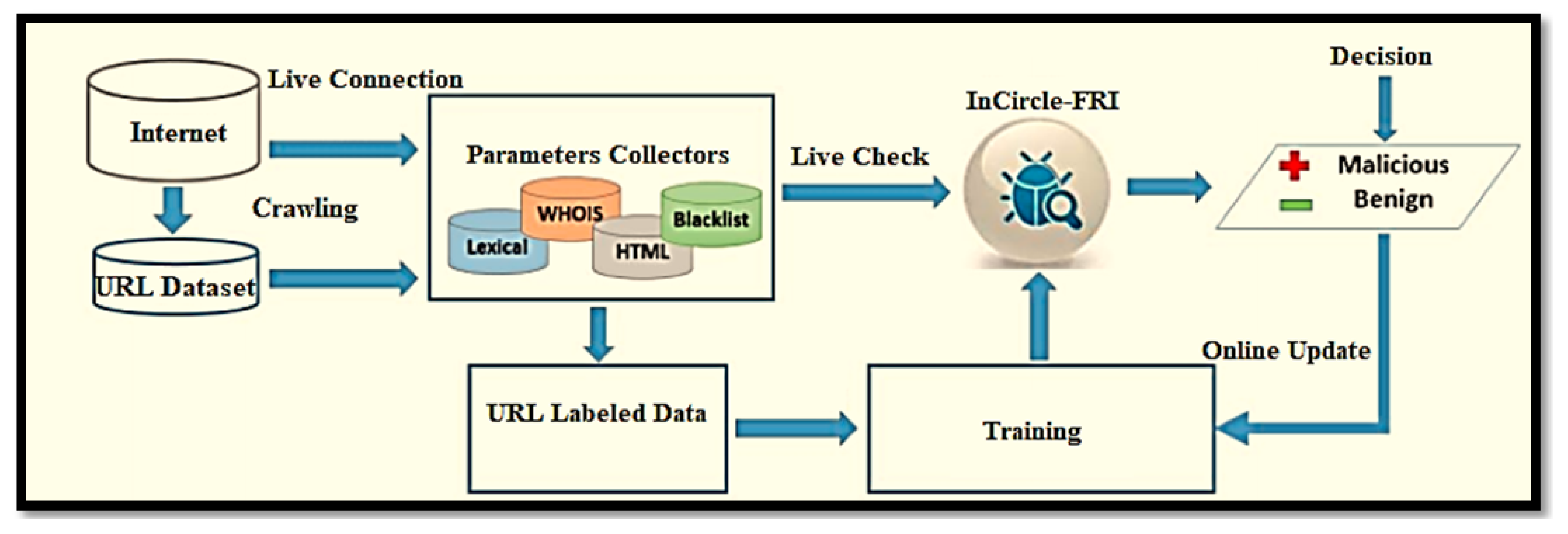 Cryptography 06 00024 g004