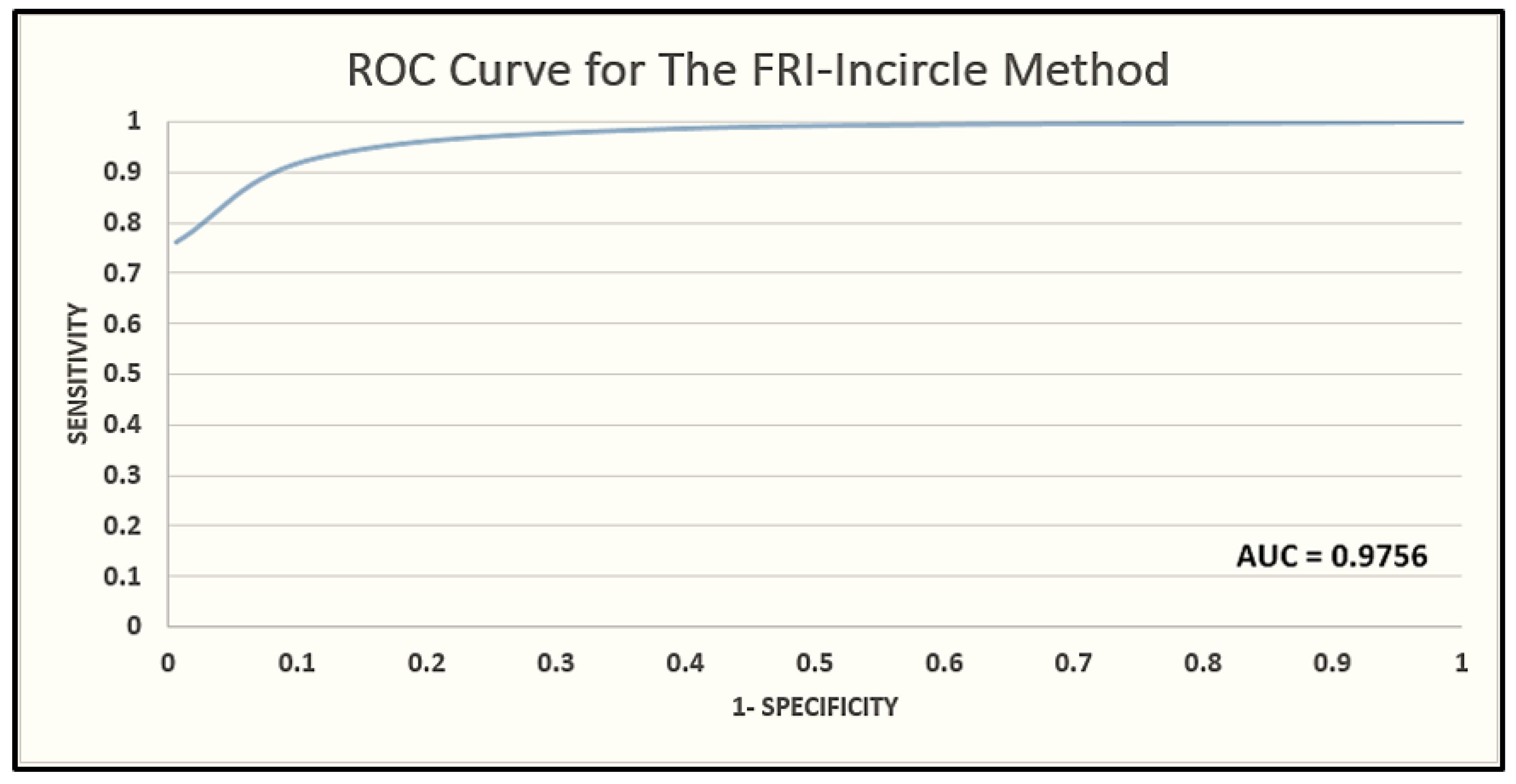 Cryptography 06 00024 g009