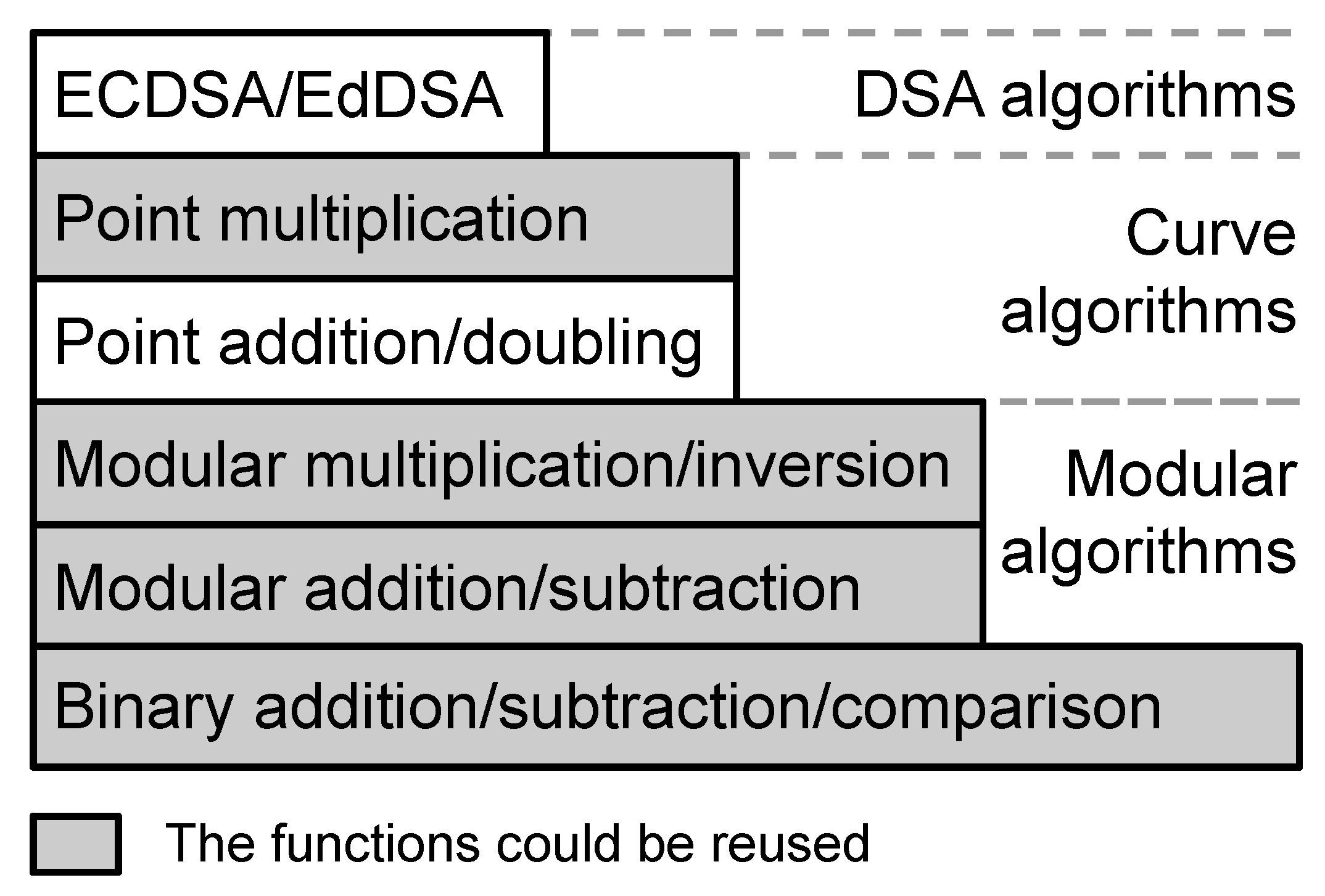 Cryptography 06 00025 g002