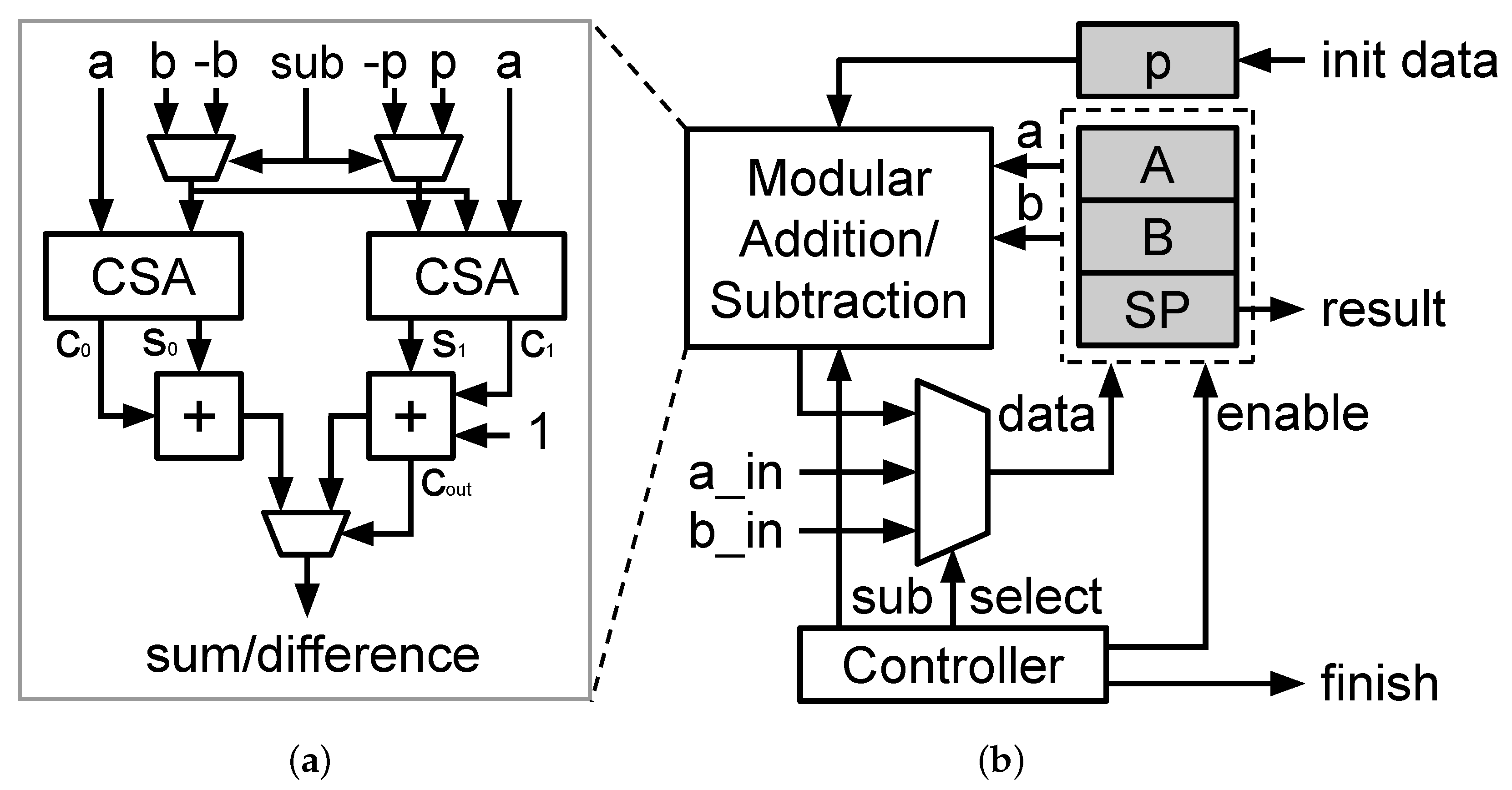 Cryptography 06 00025 g003