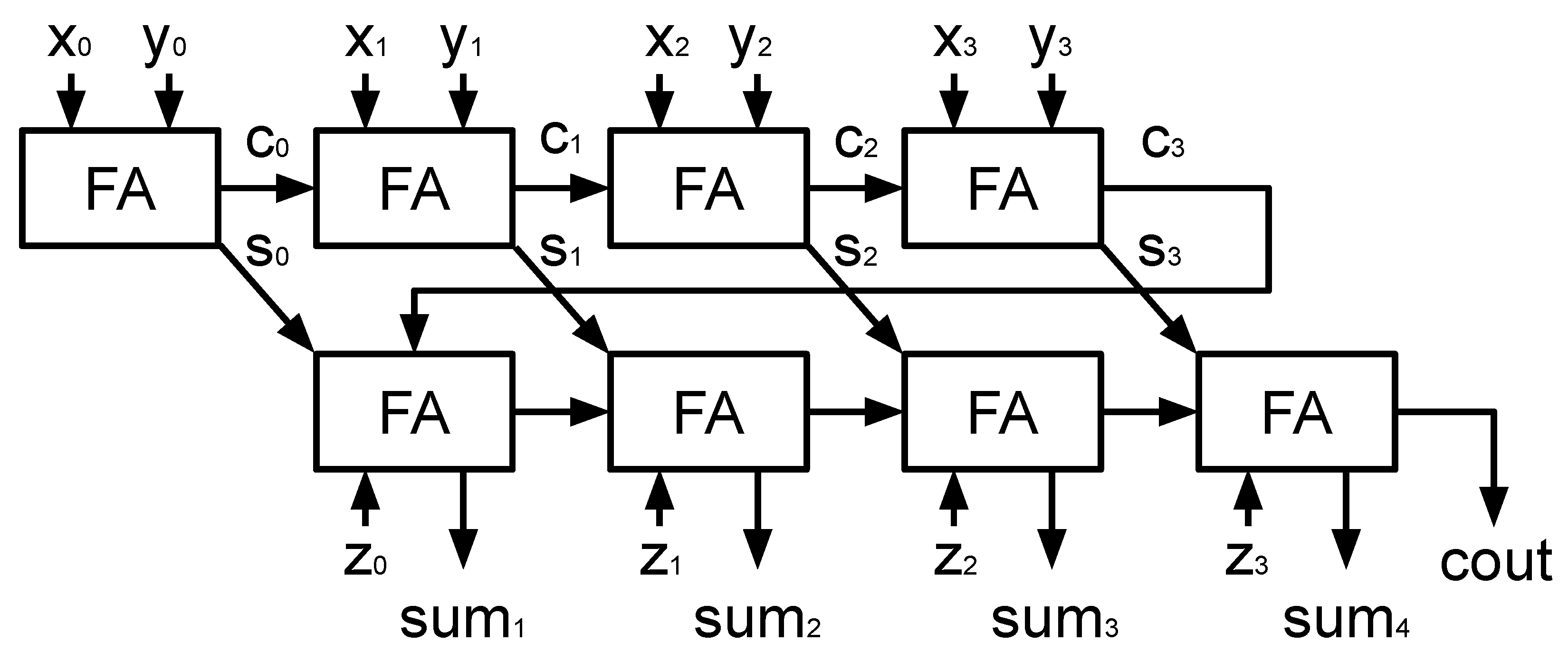 Cryptography 06 00025 g005