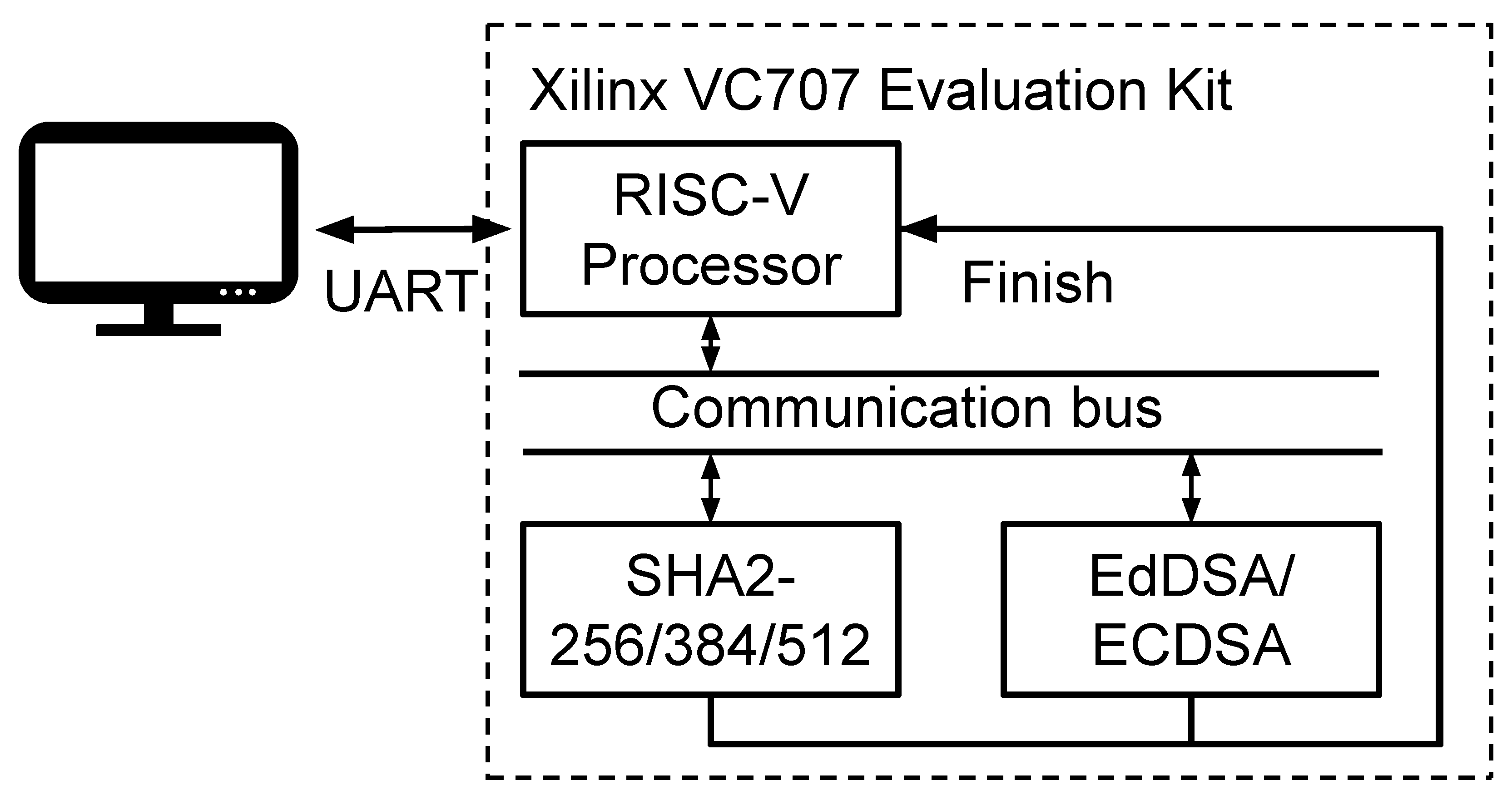 Cryptography 06 00025 g008