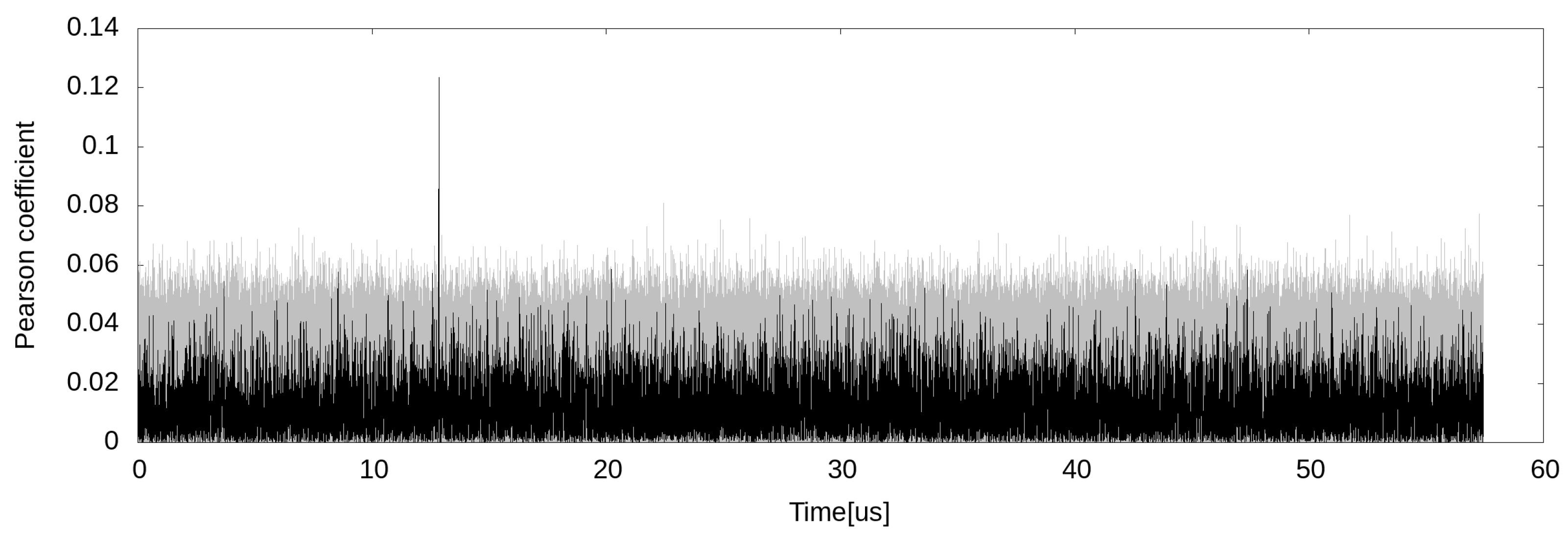 Cryptography 06 00026 g004