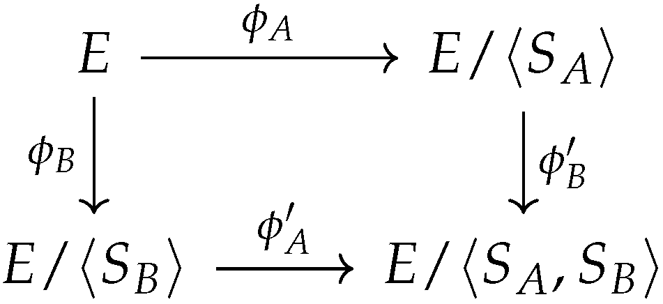 Cryptography 06 00027 g001
