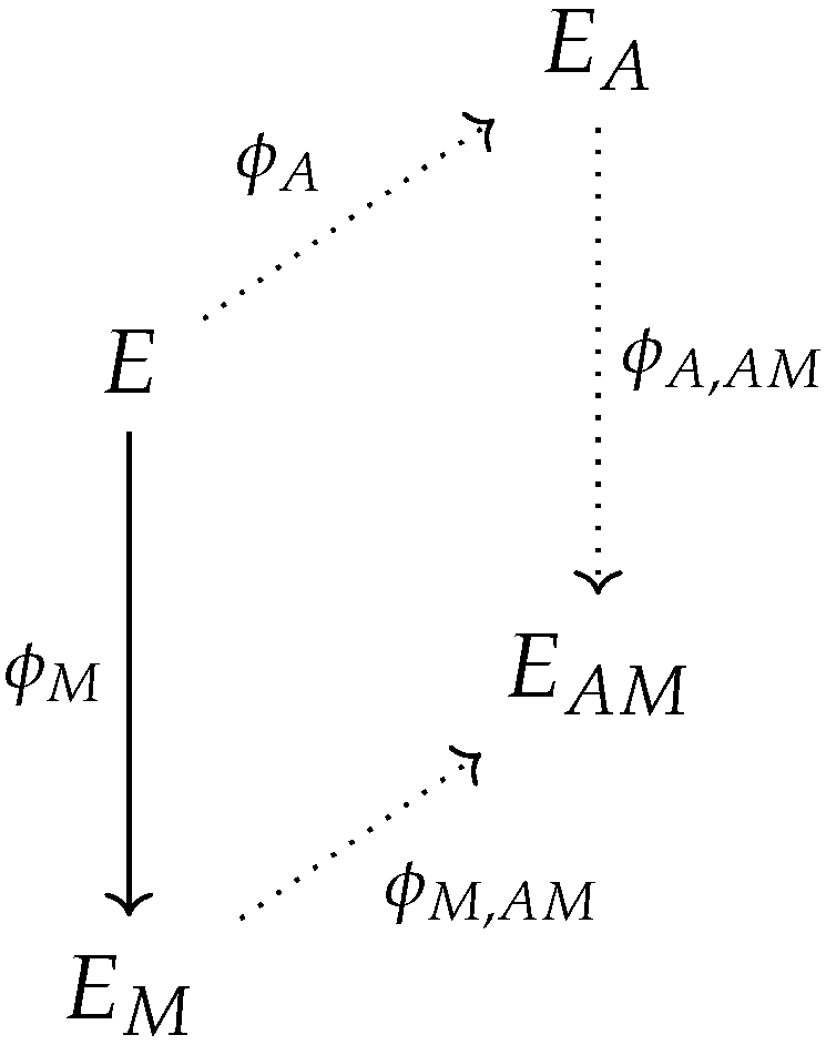 Cryptography 06 00027 g003