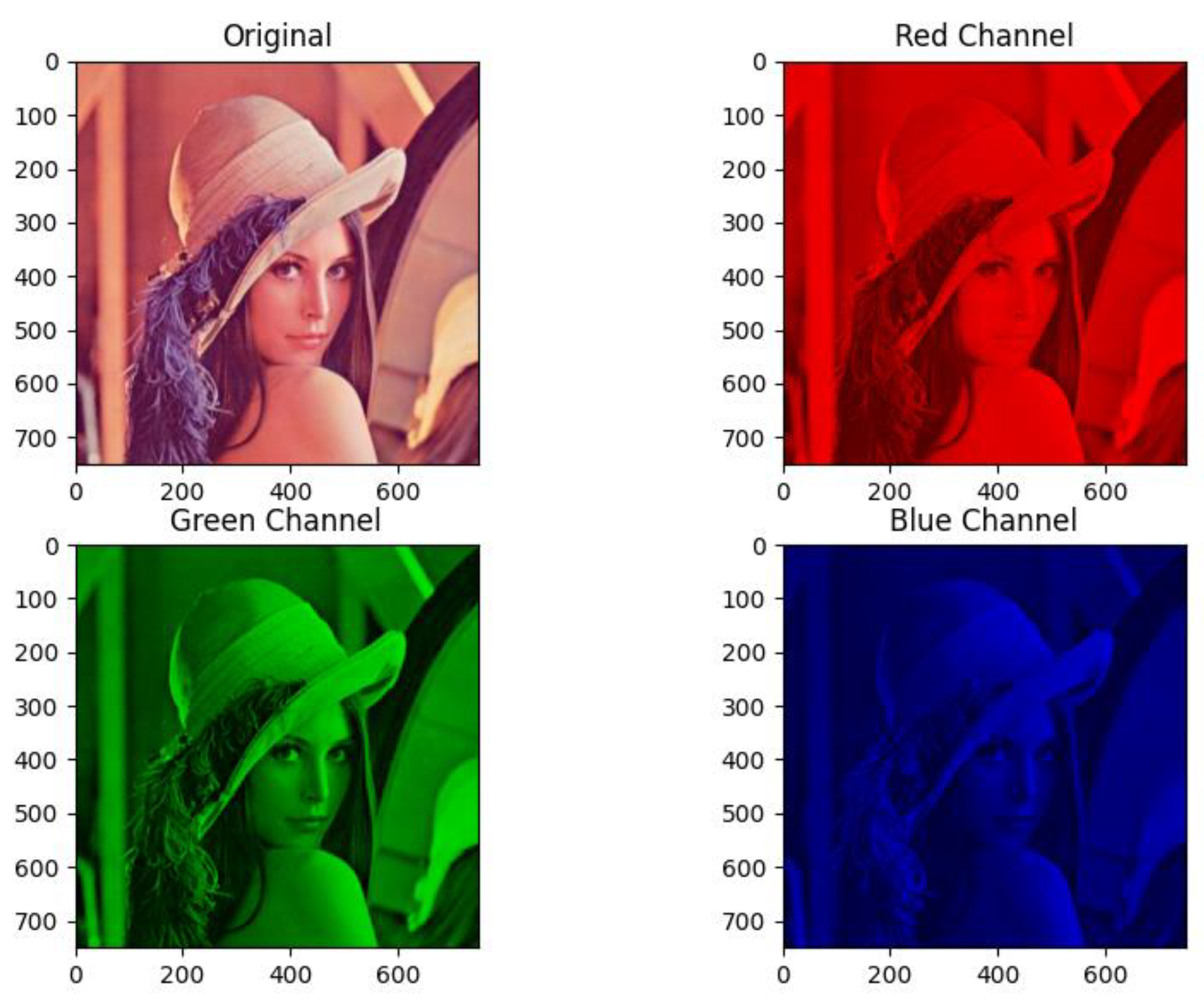 Cryptography 06 00028 g001