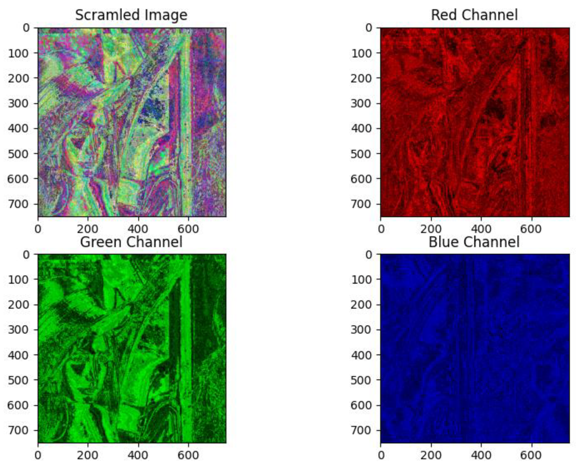 Cryptography 06 00028 g002