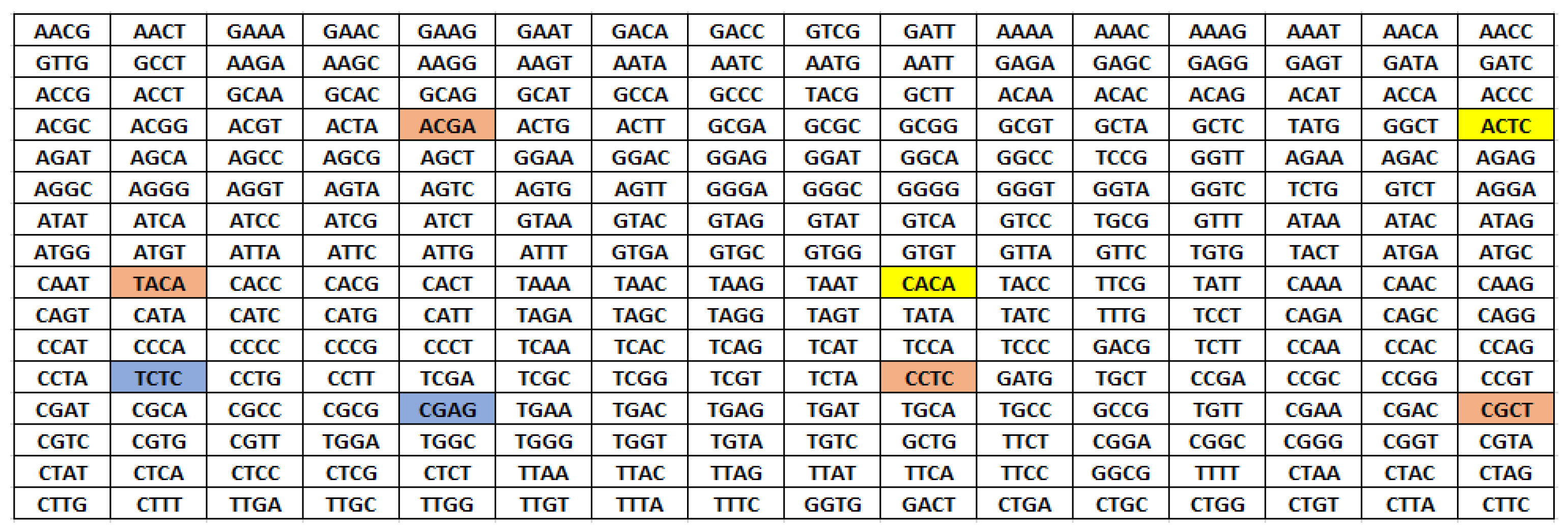 Cryptography 06 00028 g004