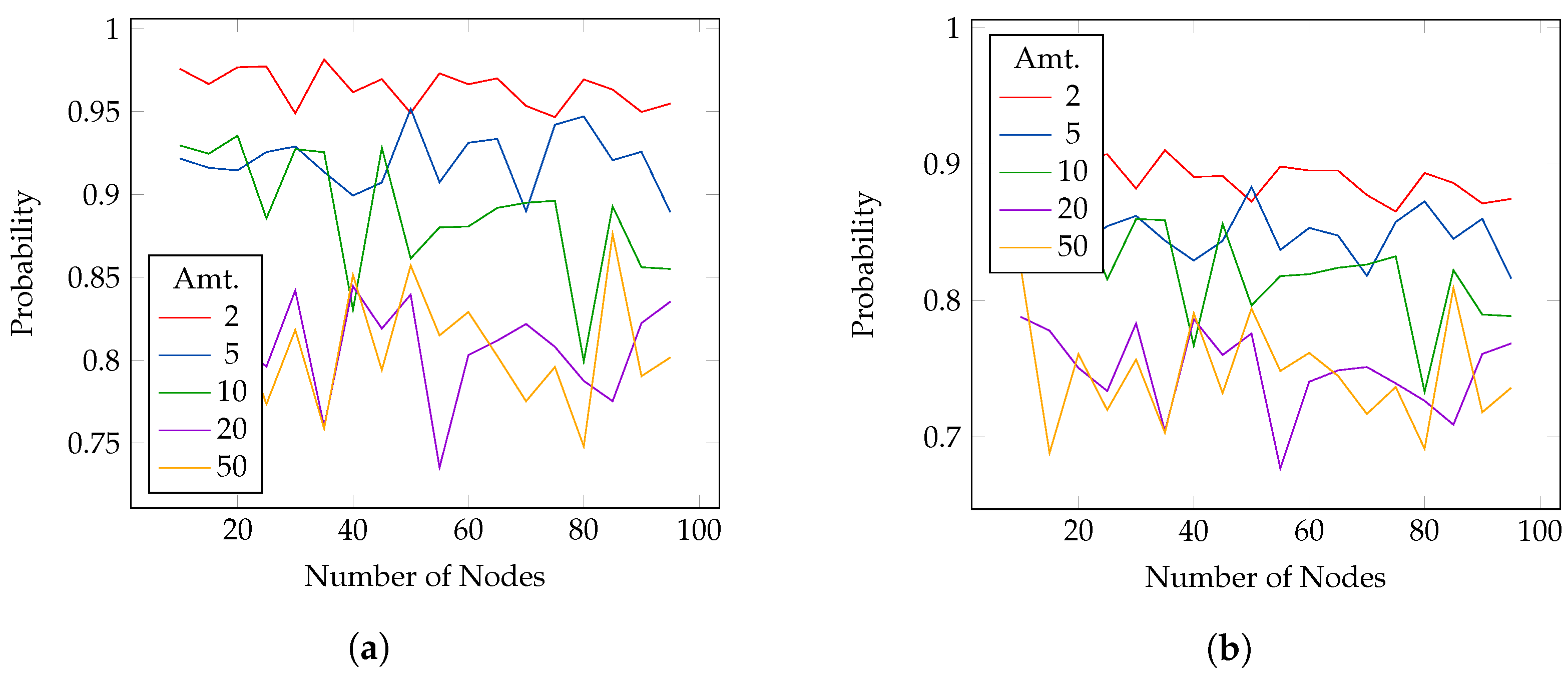 Cryptography 06 00029 g003