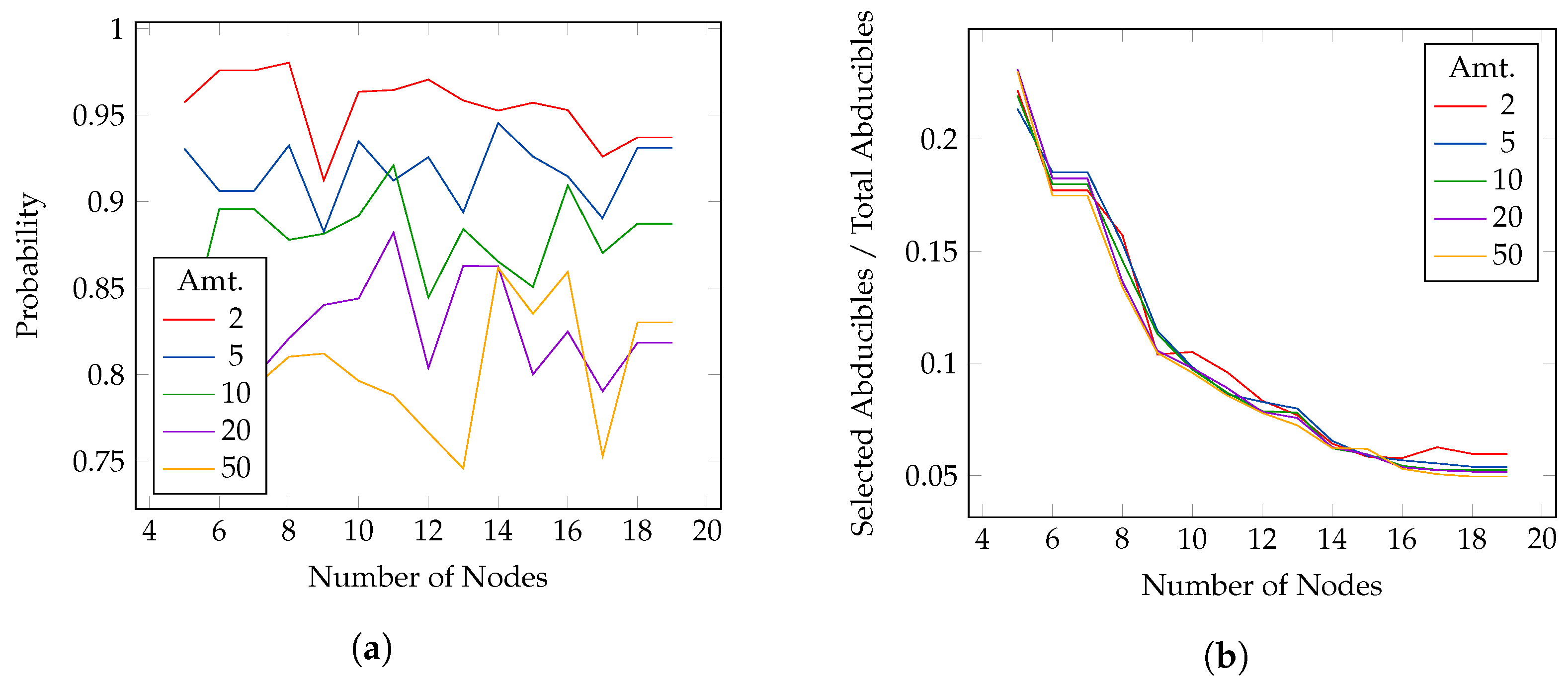 Cryptography 06 00029 g004