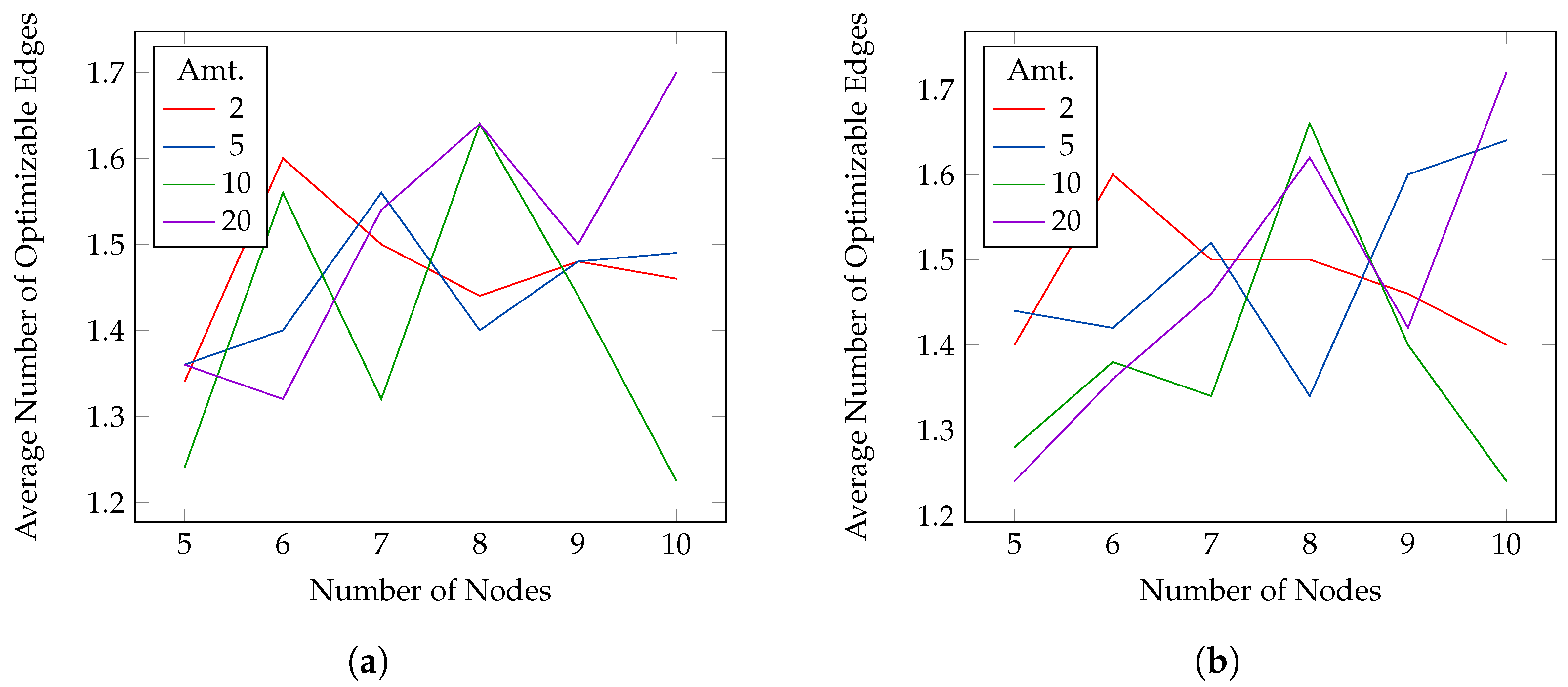 Cryptography 06 00029 g005