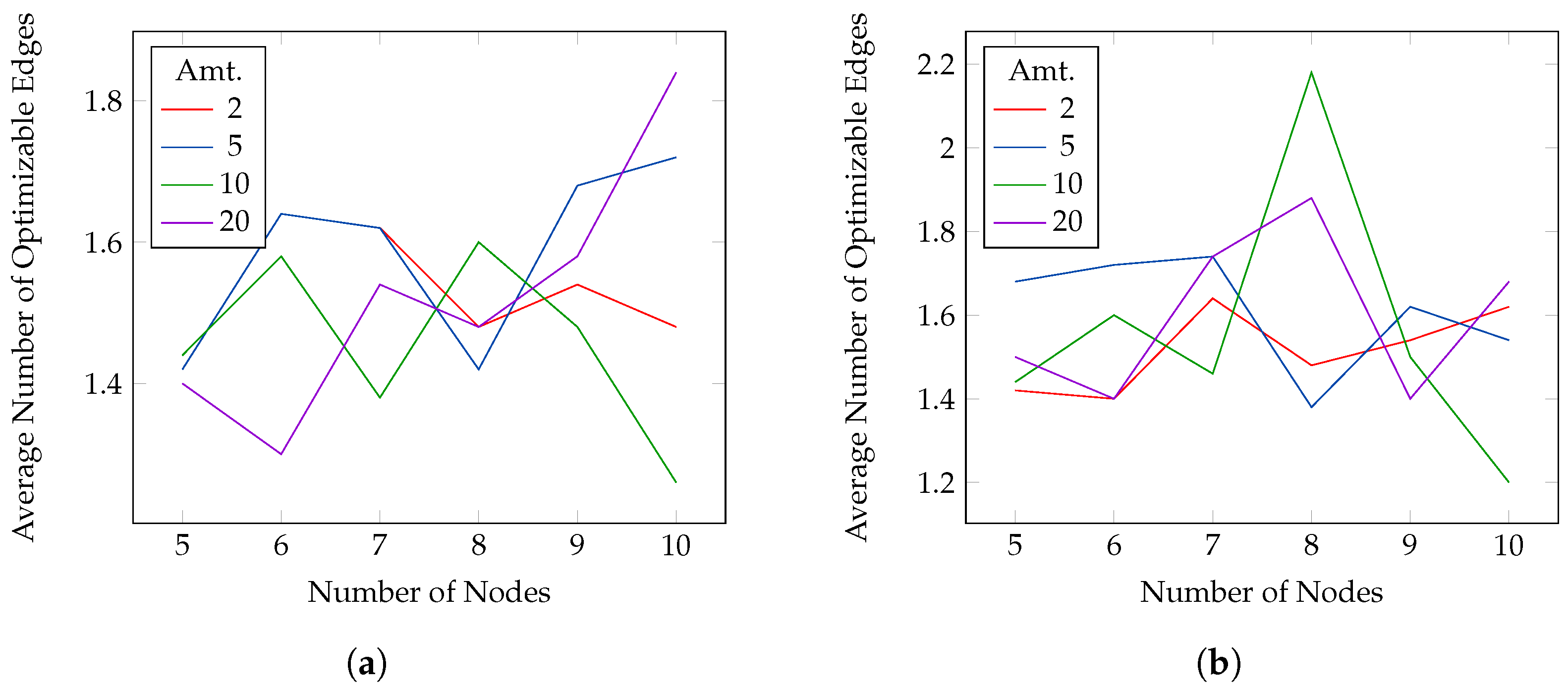 Cryptography 06 00029 g006