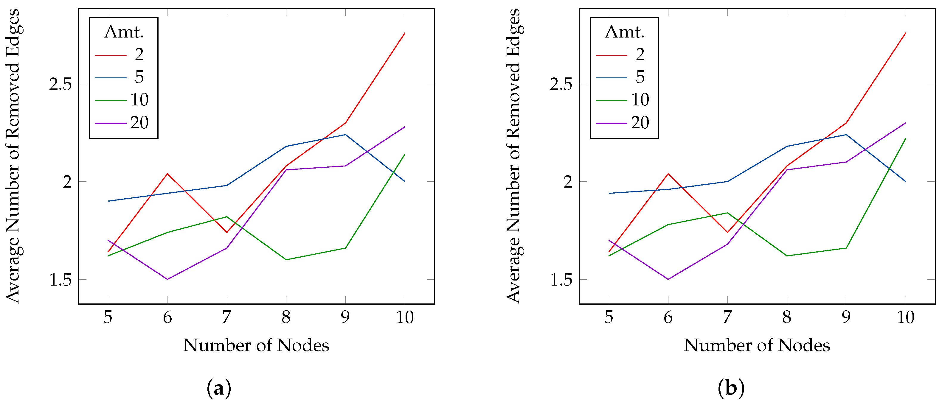 Cryptography 06 00029 g007