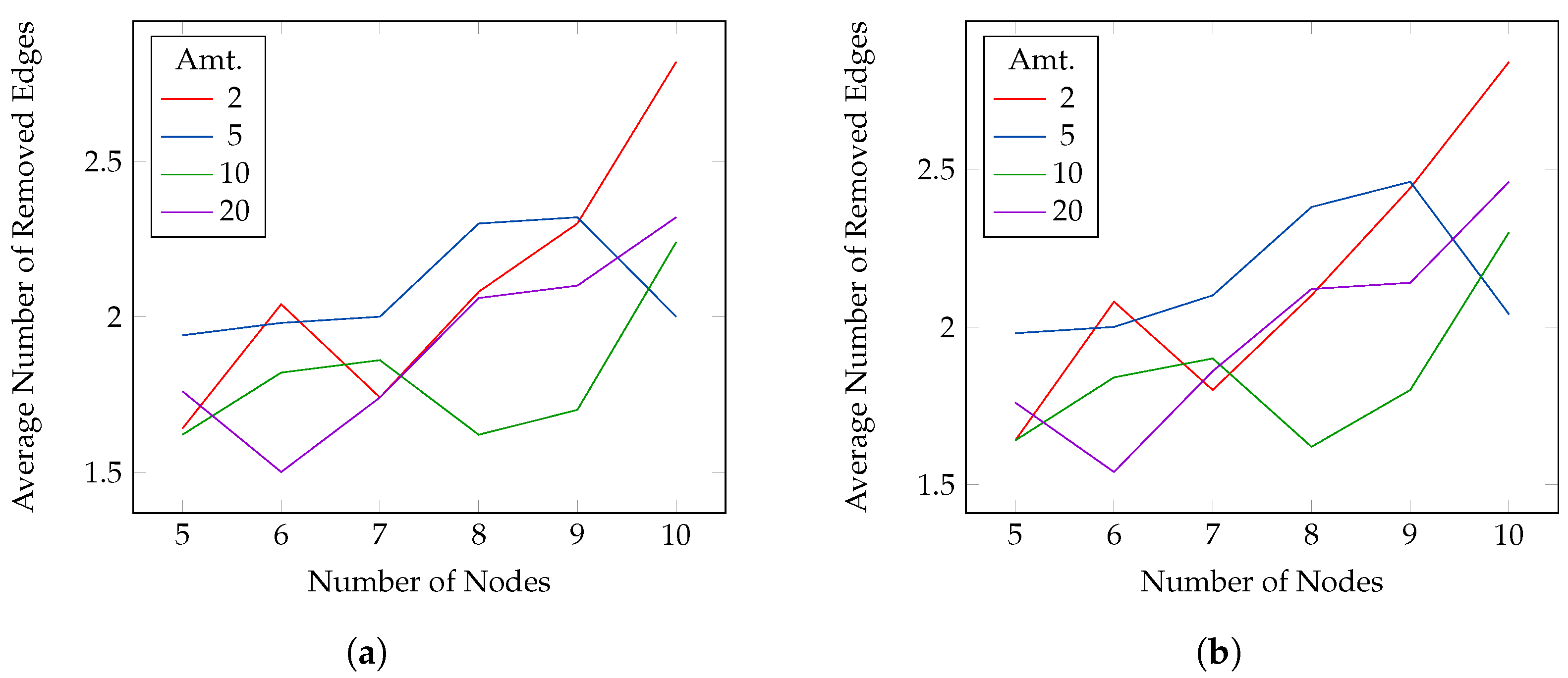 Cryptography 06 00029 g008