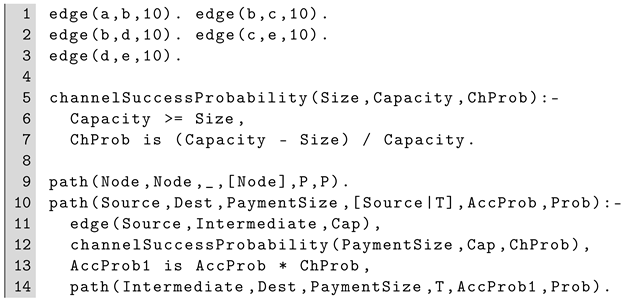 Cryptography 06 00029 i008