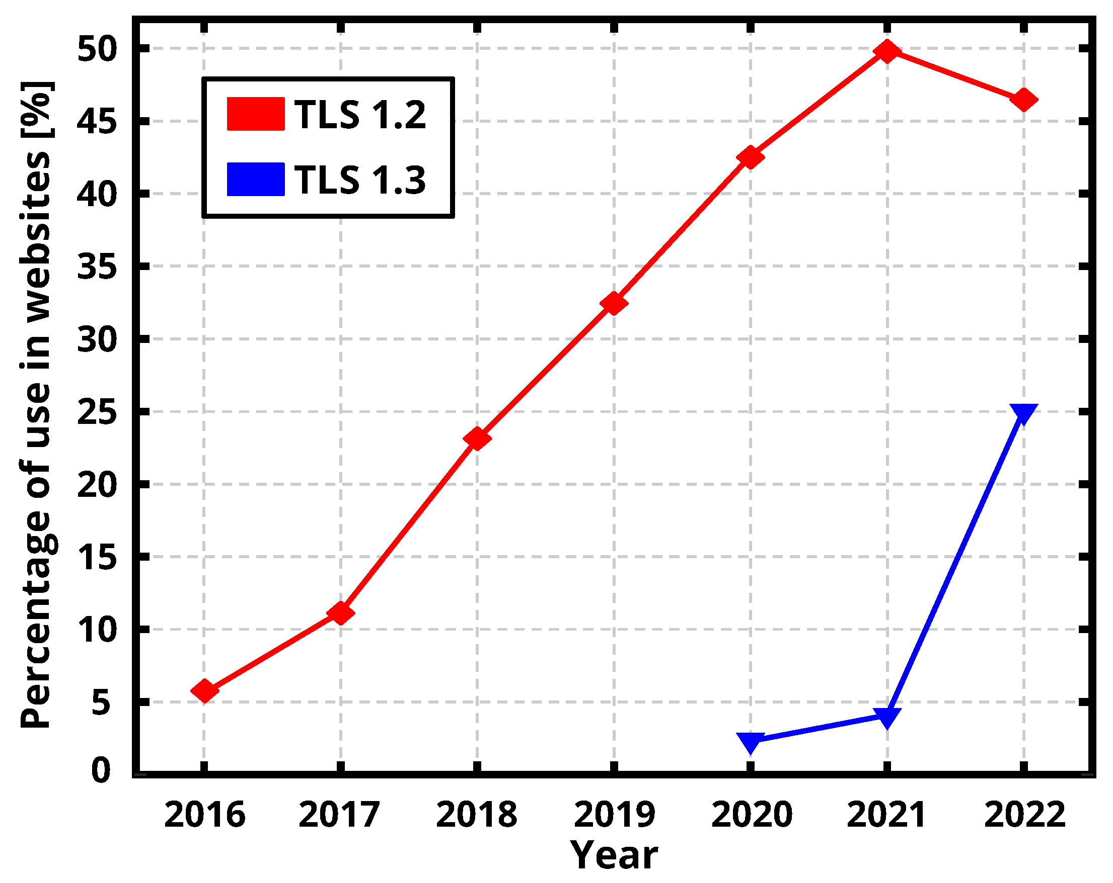 Cryptography 06 00030 g001