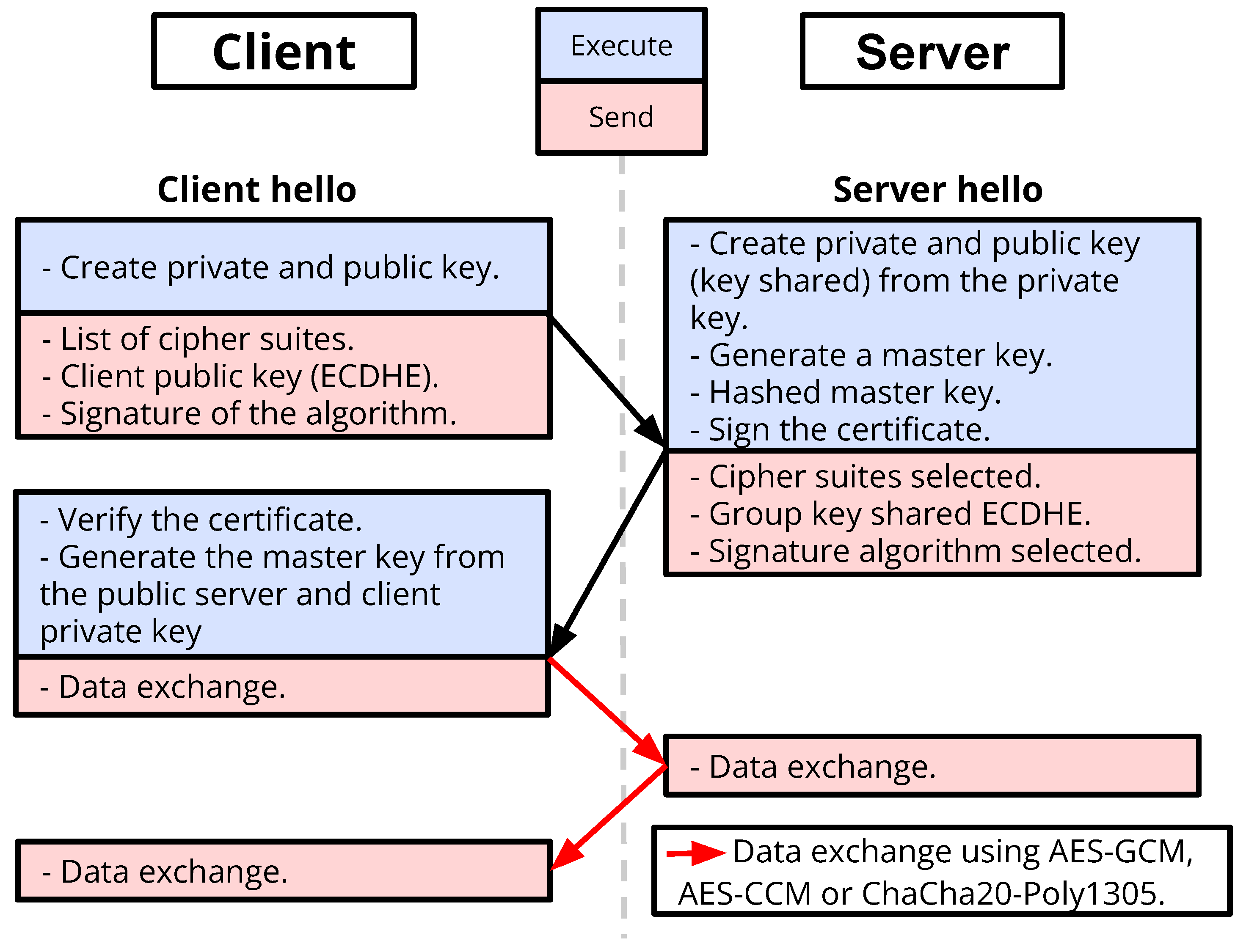 Cryptography 06 00030 g002