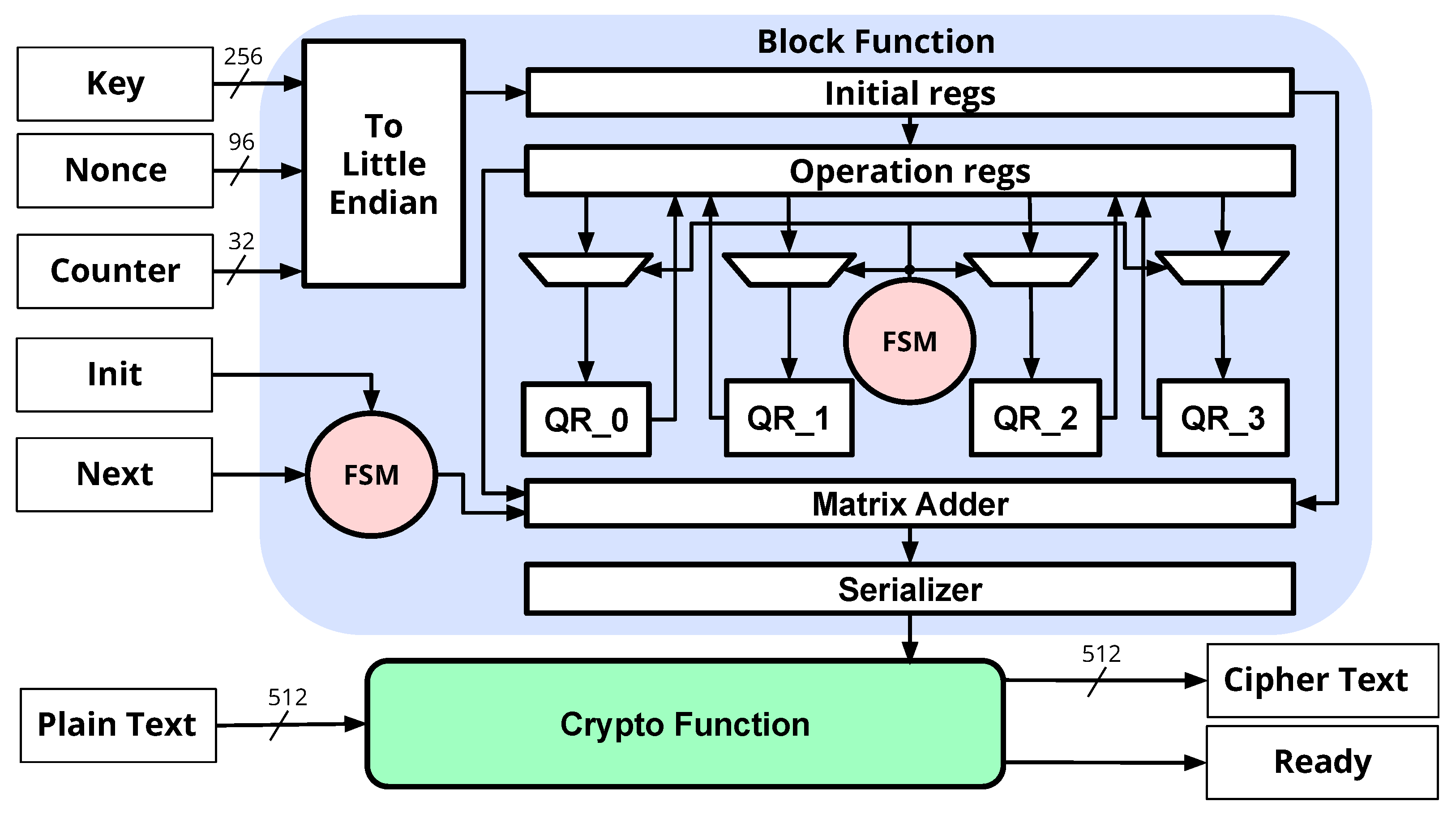 Cryptography 06 00030 g003