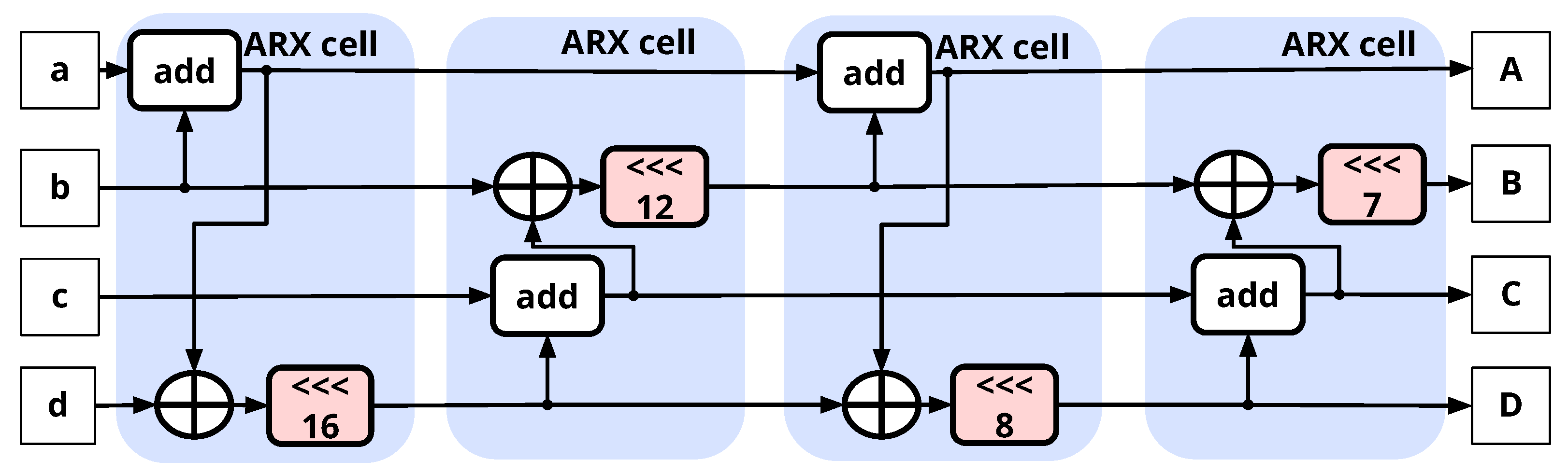 Cryptography 06 00030 g004