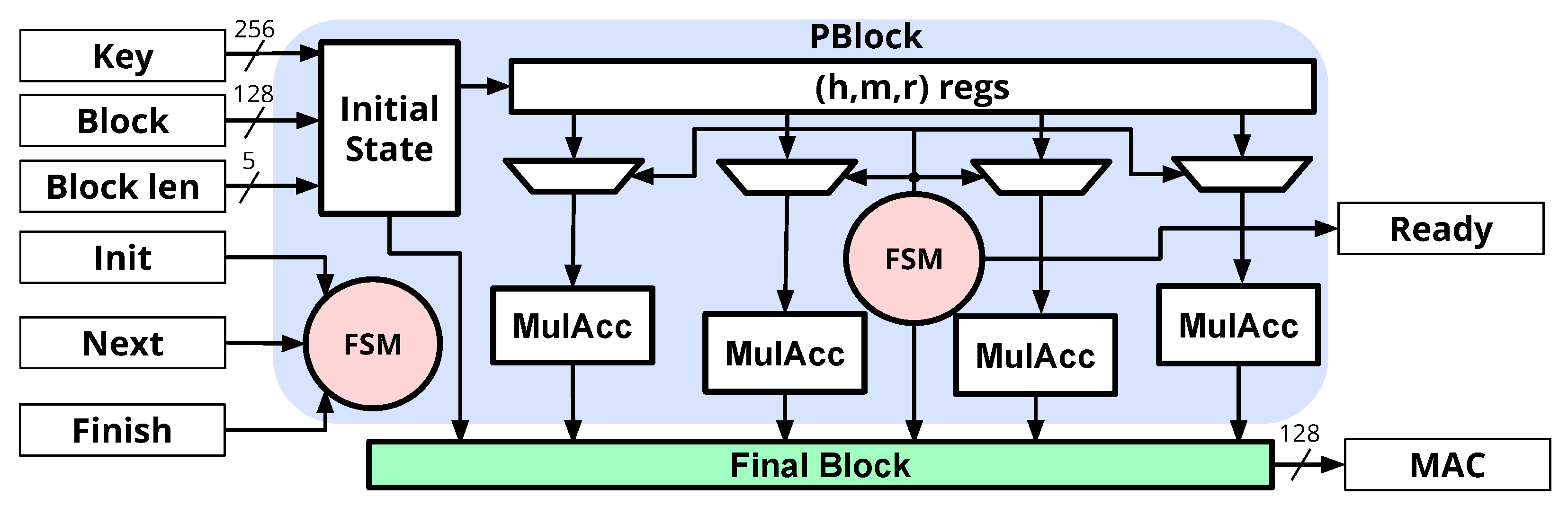 Cryptography 06 00030 g005