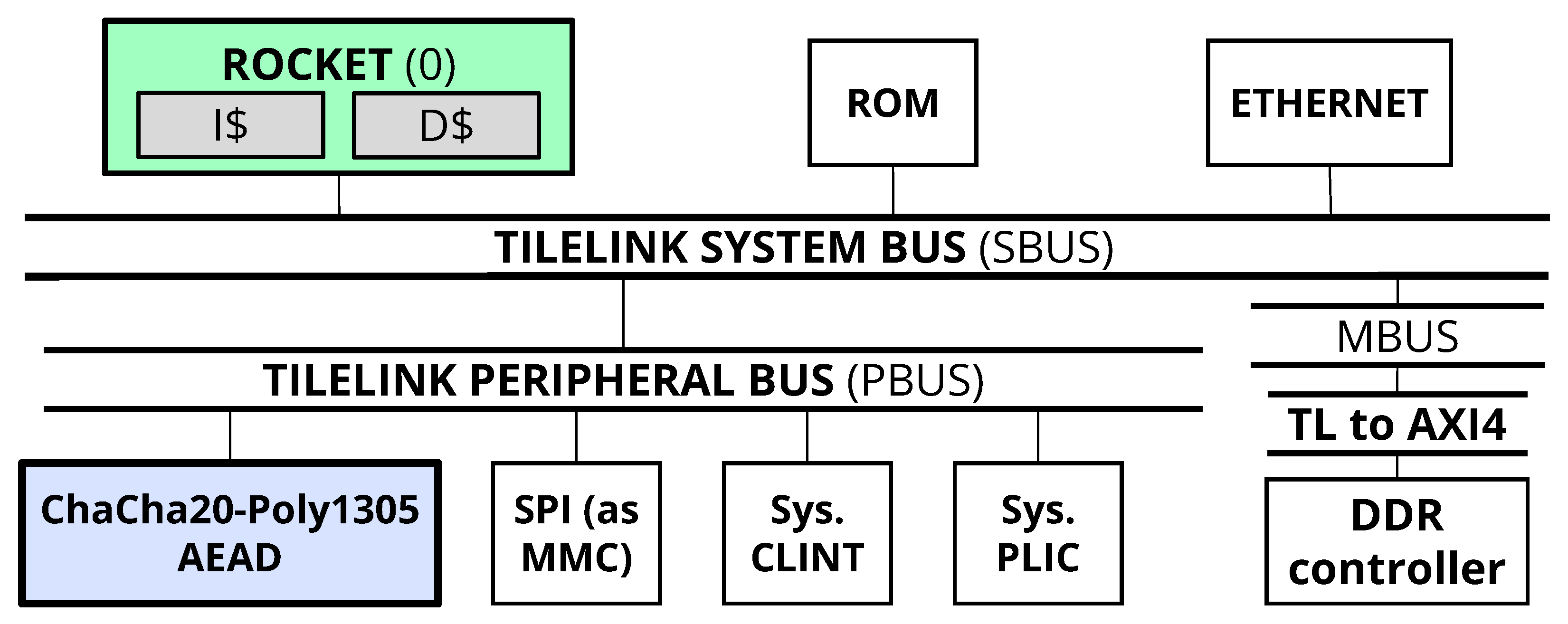 Cryptography 06 00030 g006