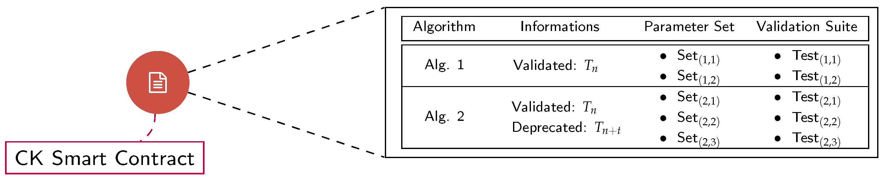 Cryptography 06 00032 g001