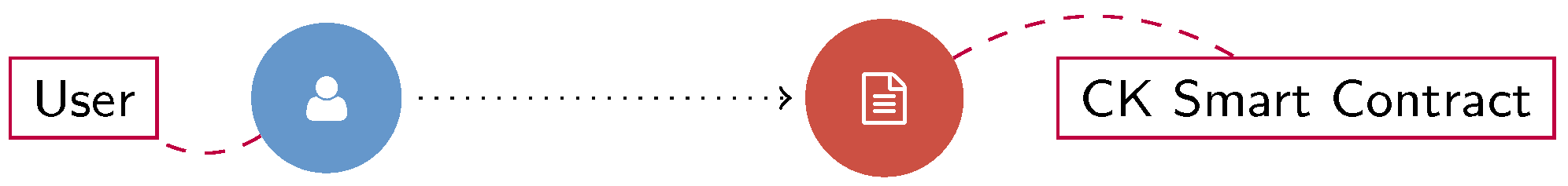 Cryptography 06 00032 g002