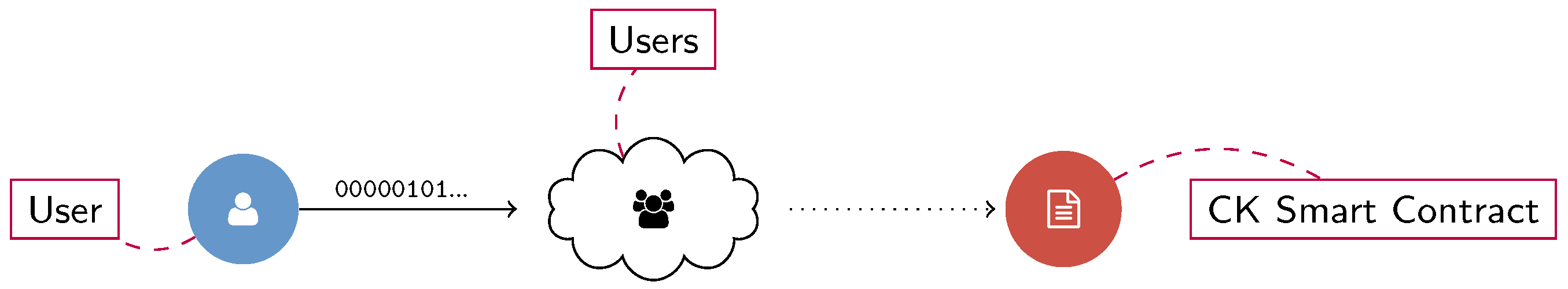 Cryptography 06 00032 g003