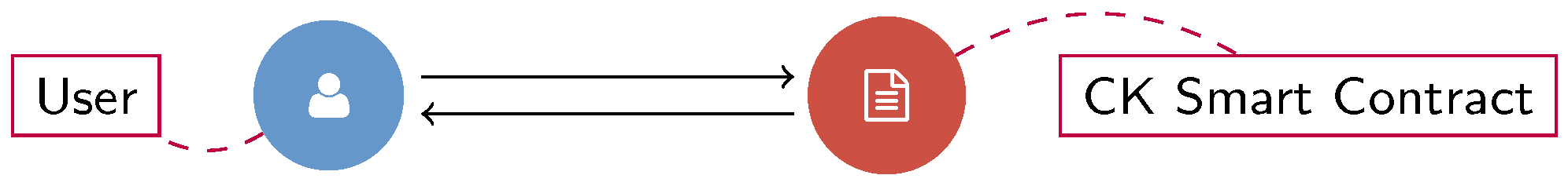 Cryptography 06 00032 g004