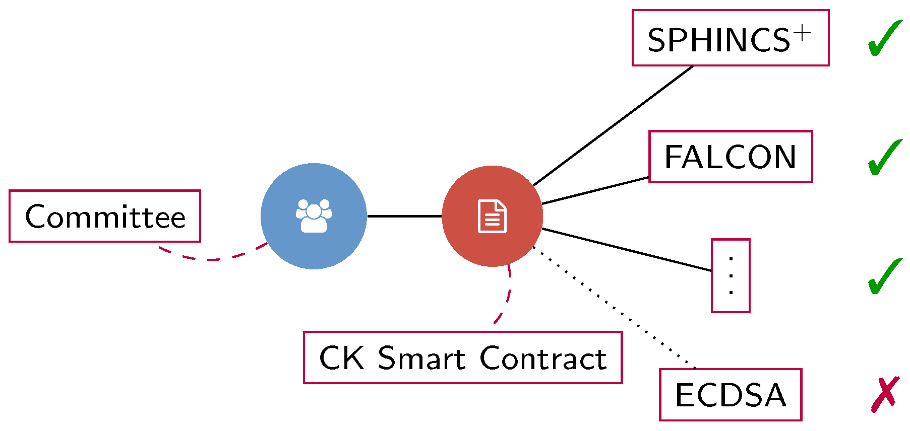 Cryptography 06 00032 g005