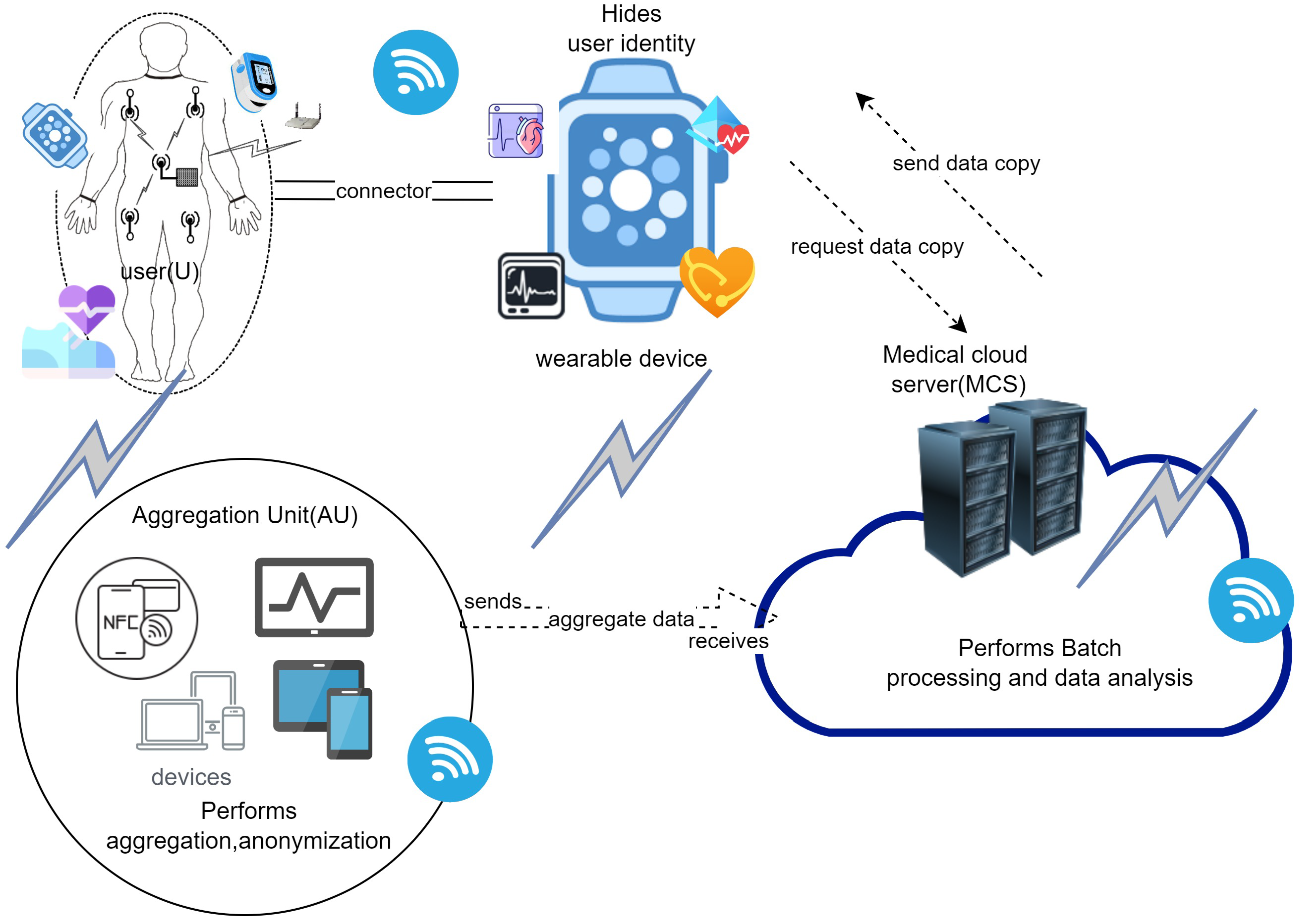 Cryptography 06 00033 g002