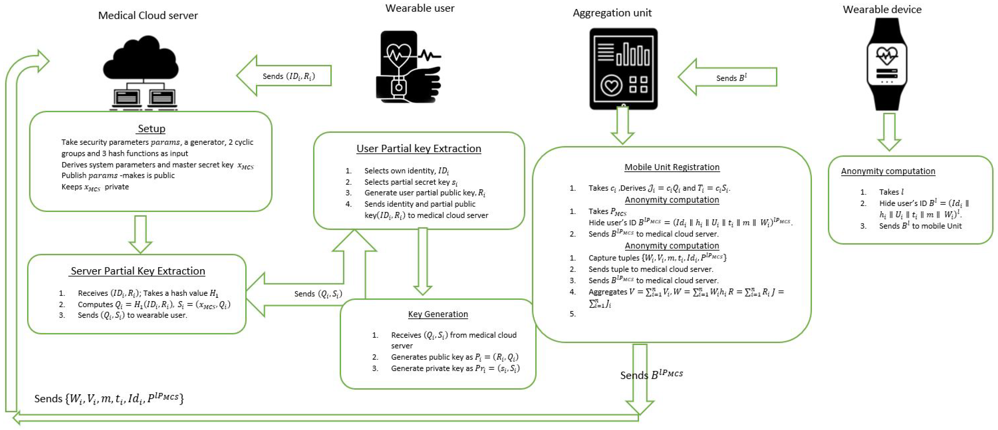 Cryptography 06 00033 g003