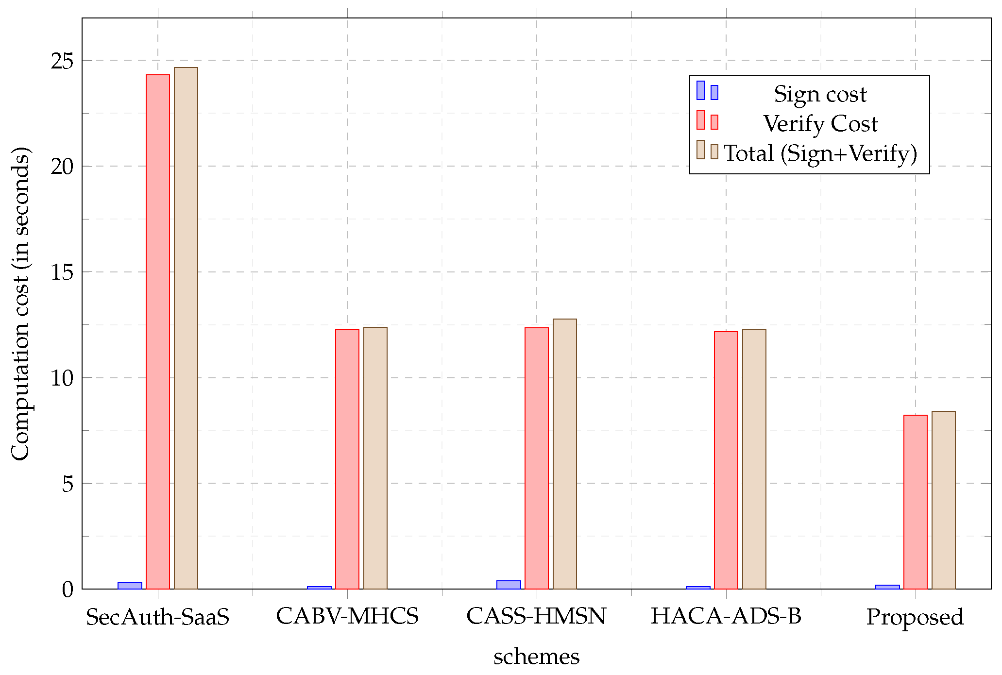 Cryptography 06 00033 g004