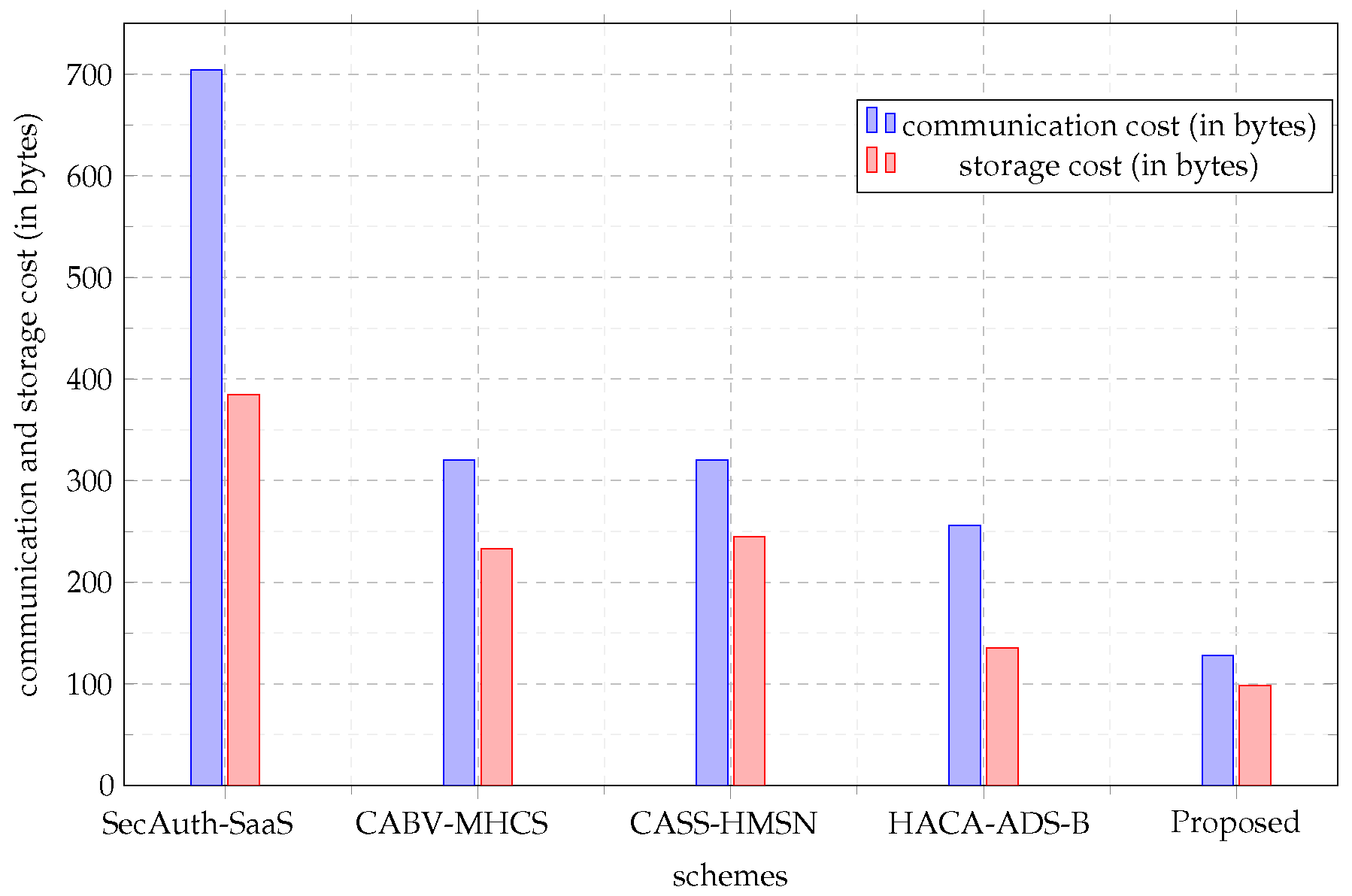 Cryptography 06 00033 g006