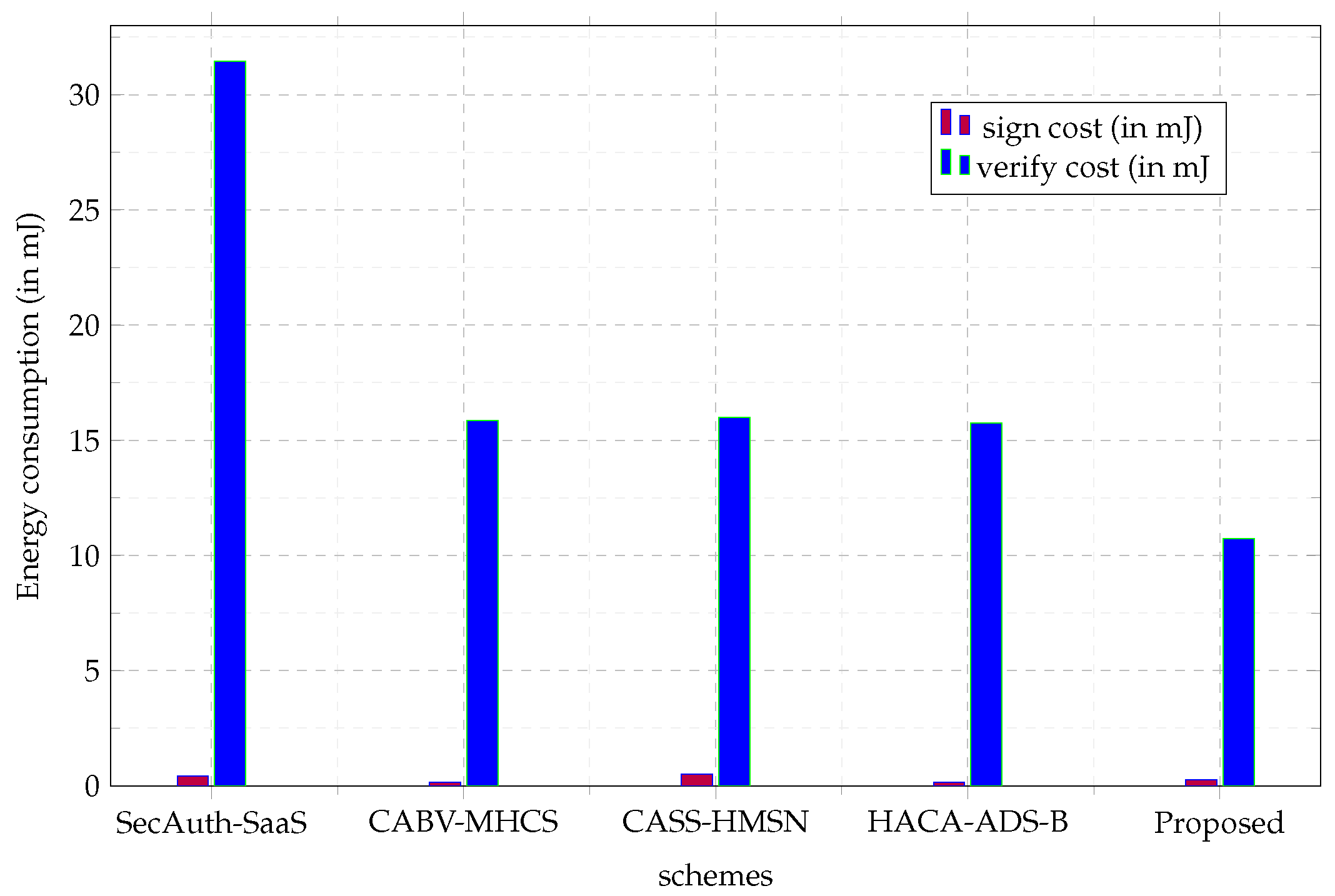 Cryptography 06 00033 g007