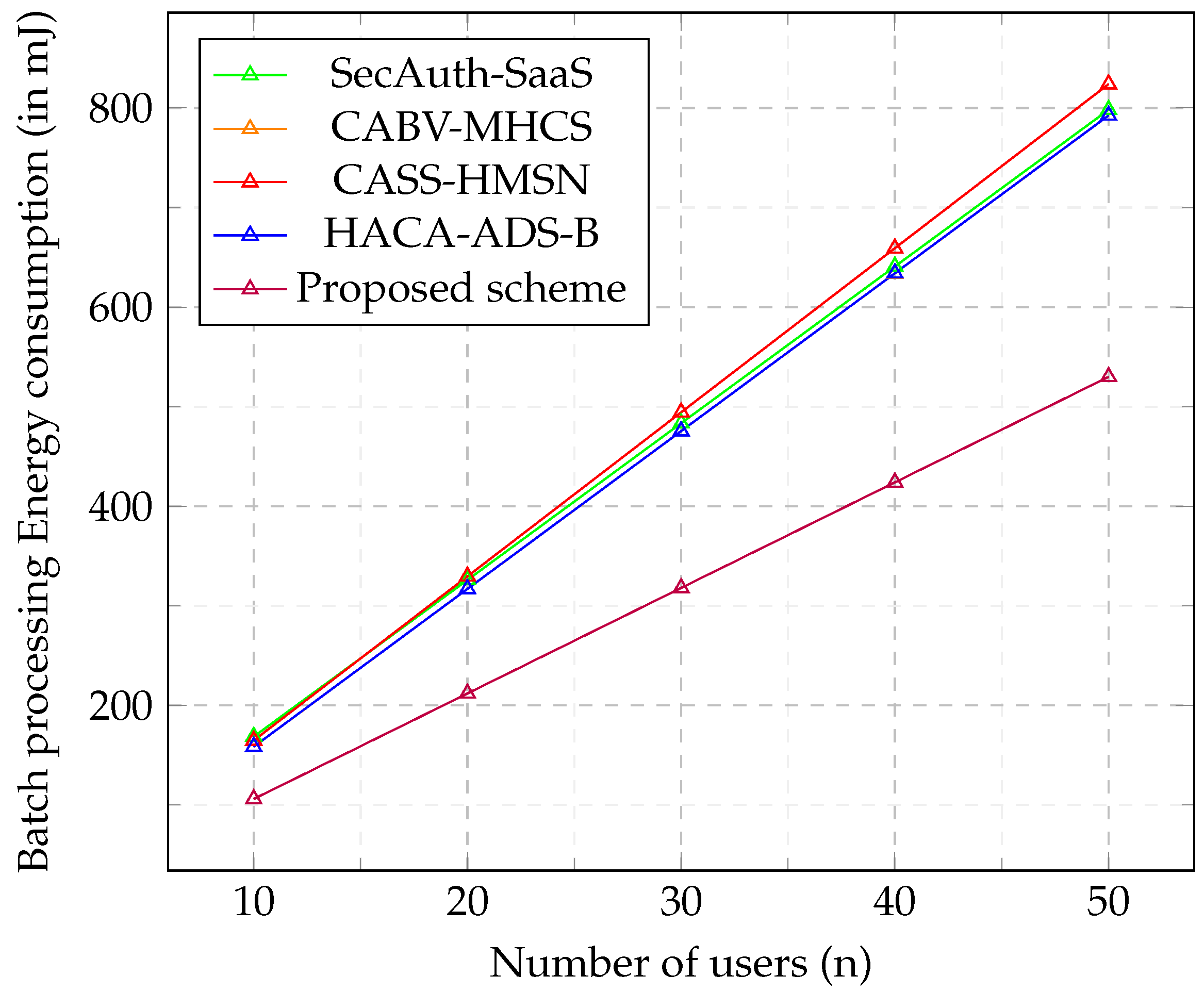 Cryptography 06 00033 g008