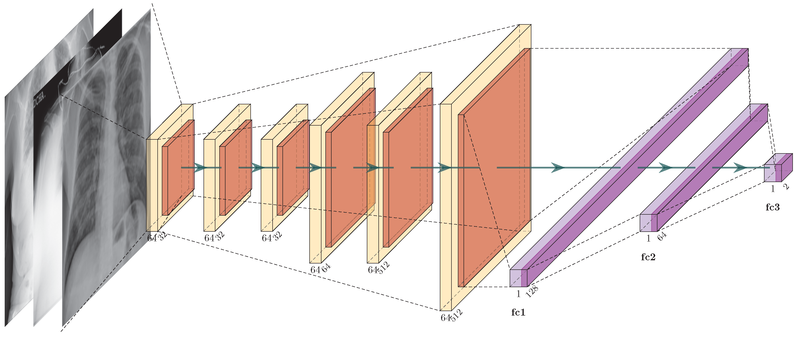 Cryptography 06 00034 g002