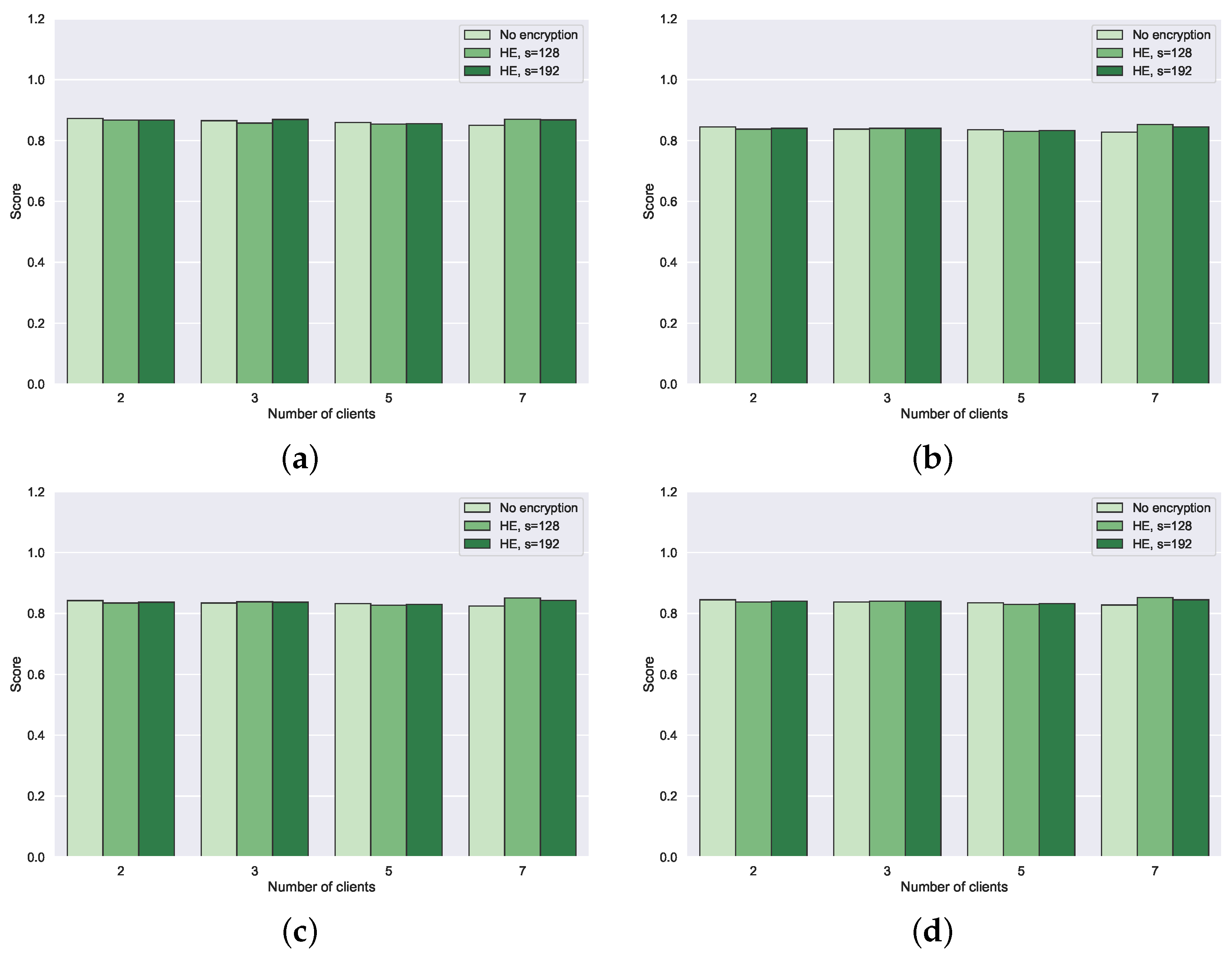 Cryptography 06 00034 g005