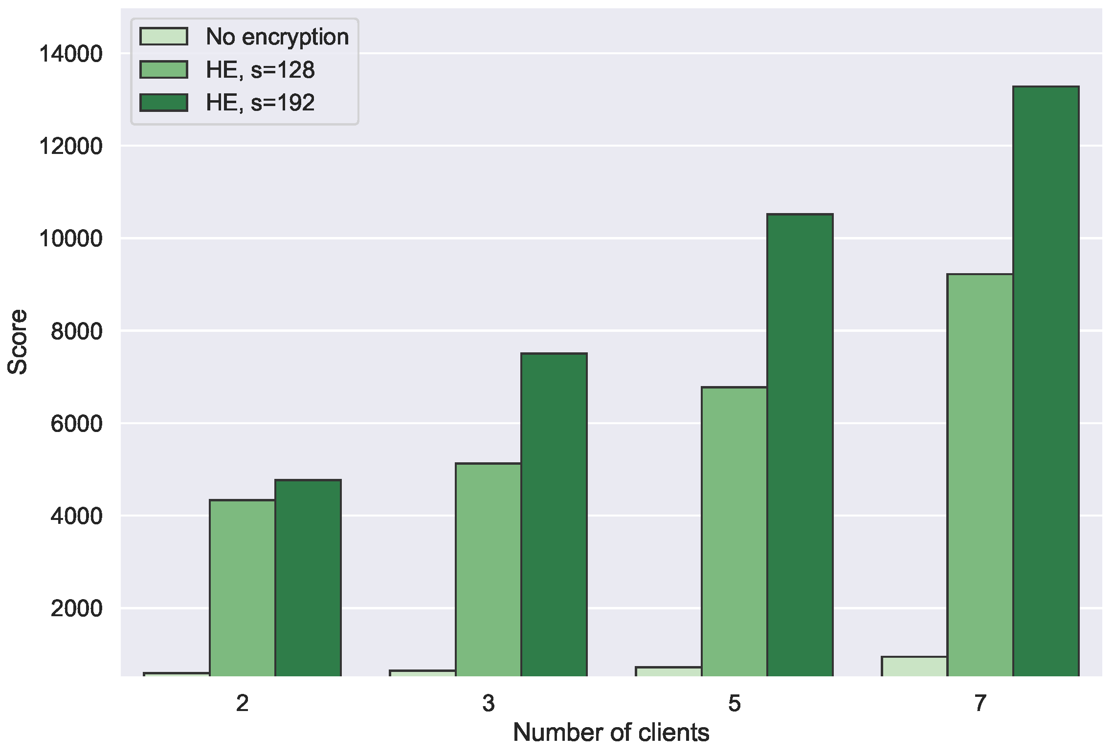 Cryptography 06 00034 g006